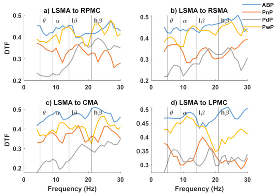 Sensors 22 06337 g0a6