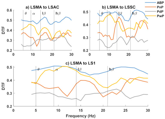 Sensors 22 06337 g0a7