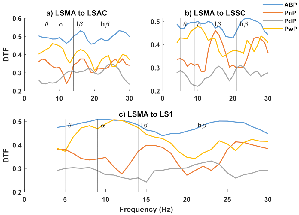 Sensors 22 06337 g0a7