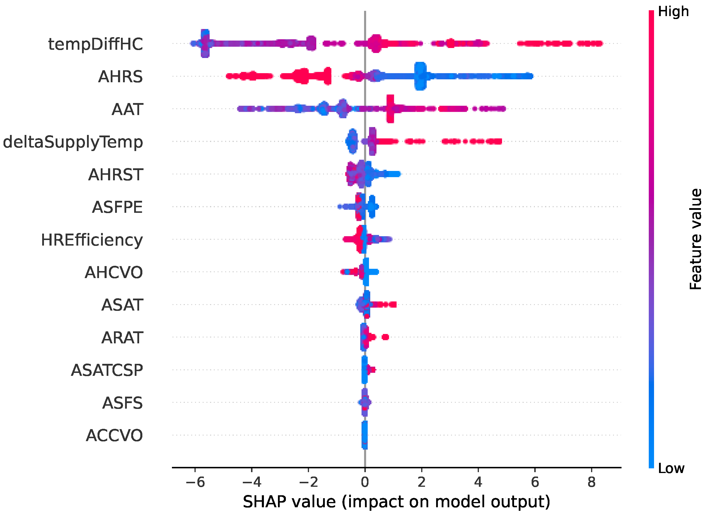 Sensors 22 06338 g006