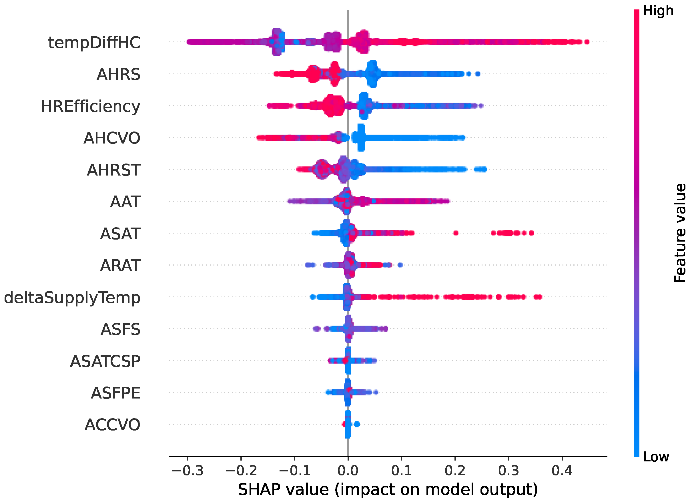 Sensors 22 06338 g007