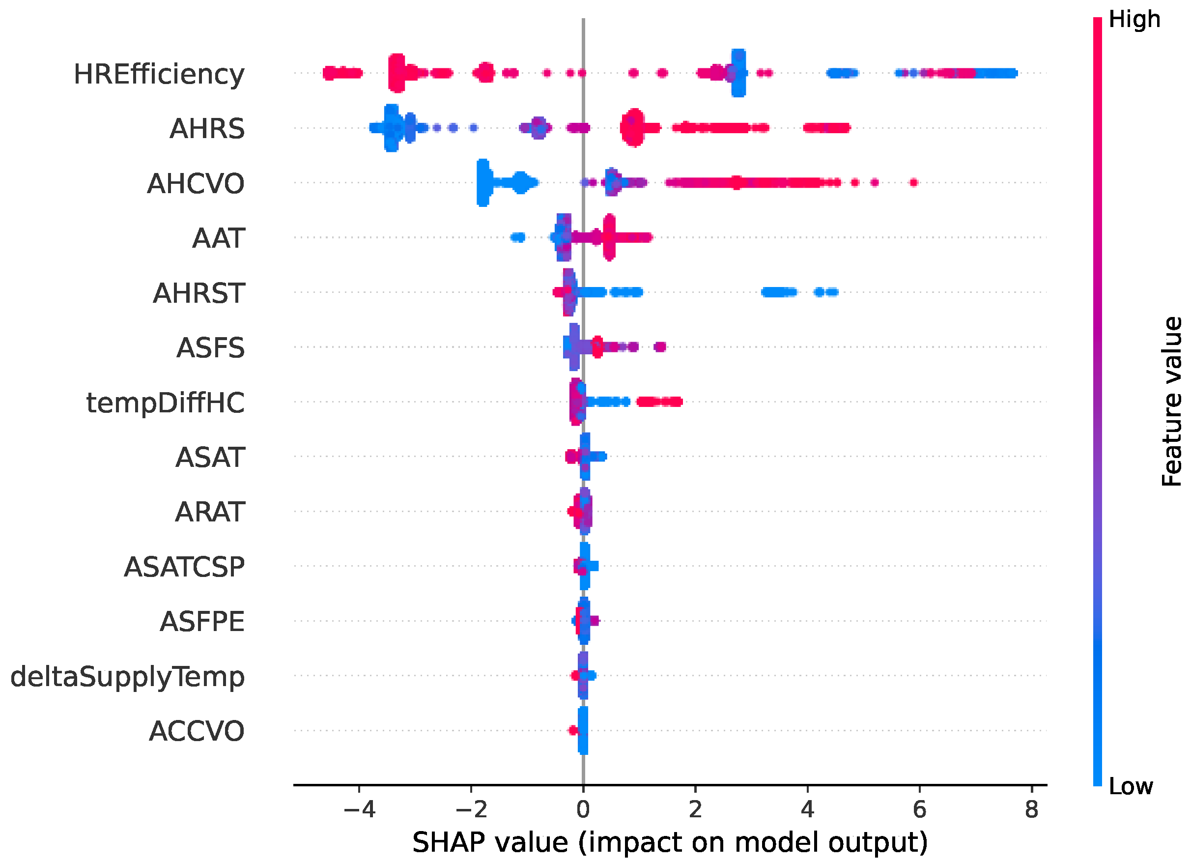Sensors 22 06338 g008