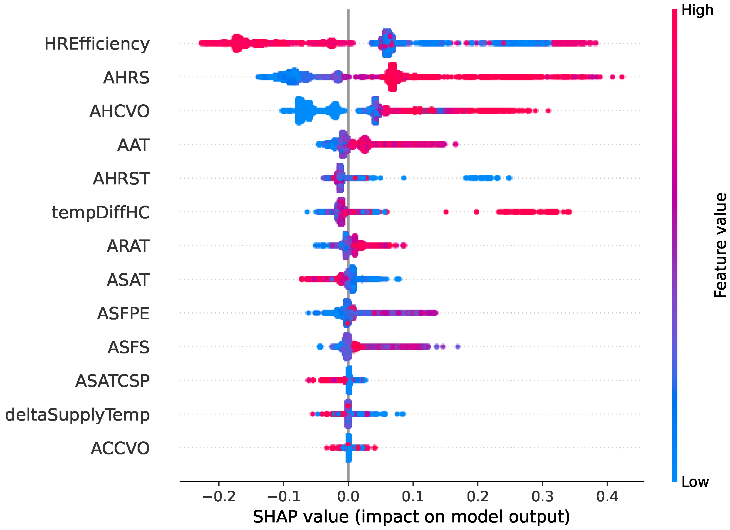 Sensors 22 06338 g009