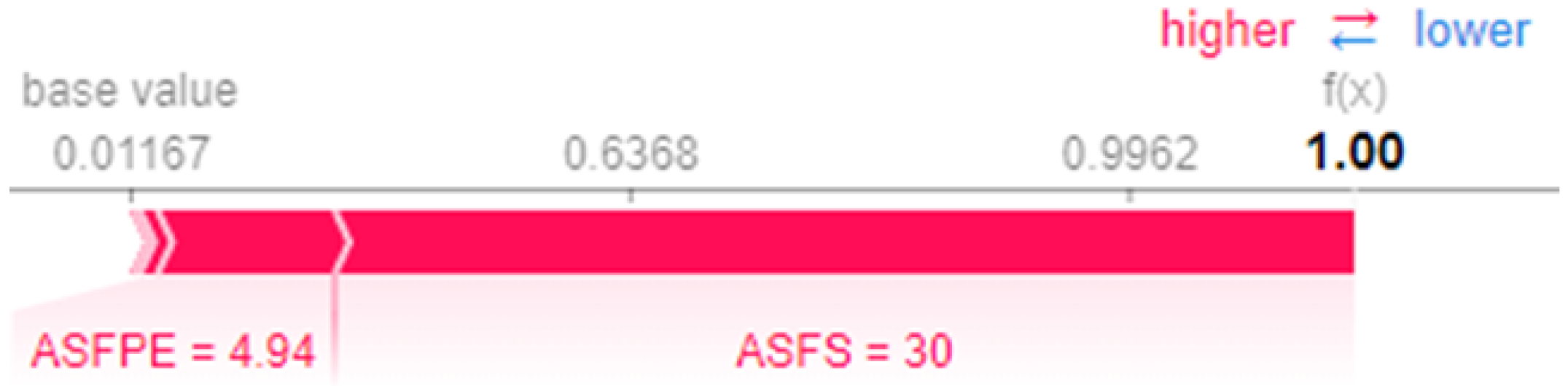 Sensors 22 06338 g0a2