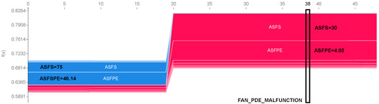 Sensors 22 06338 g0a3 550