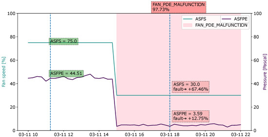 Sensors 22 06338 g0a4 550