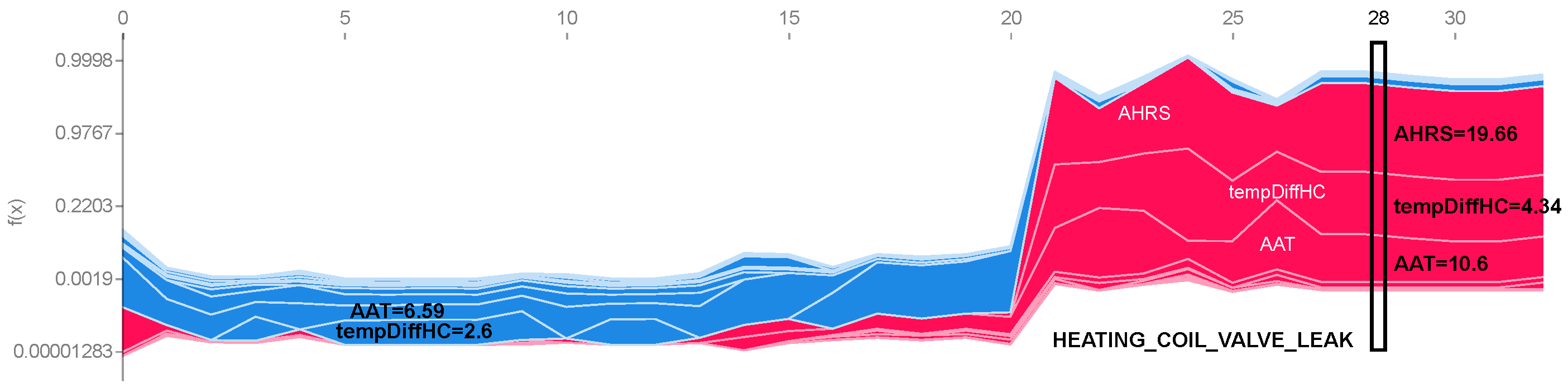 Sensors 22 06338 g0a6