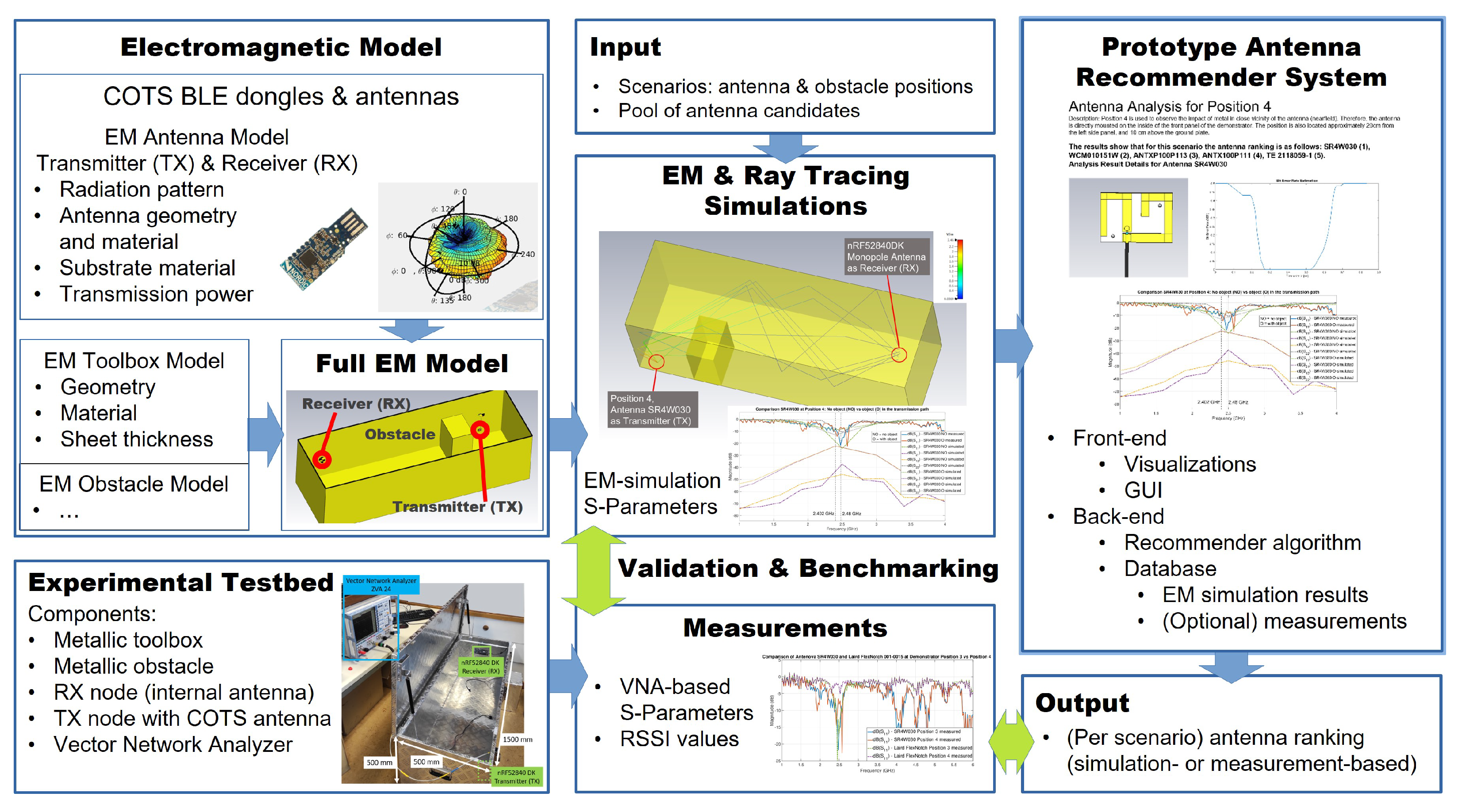 Sensors 22 06339 g001