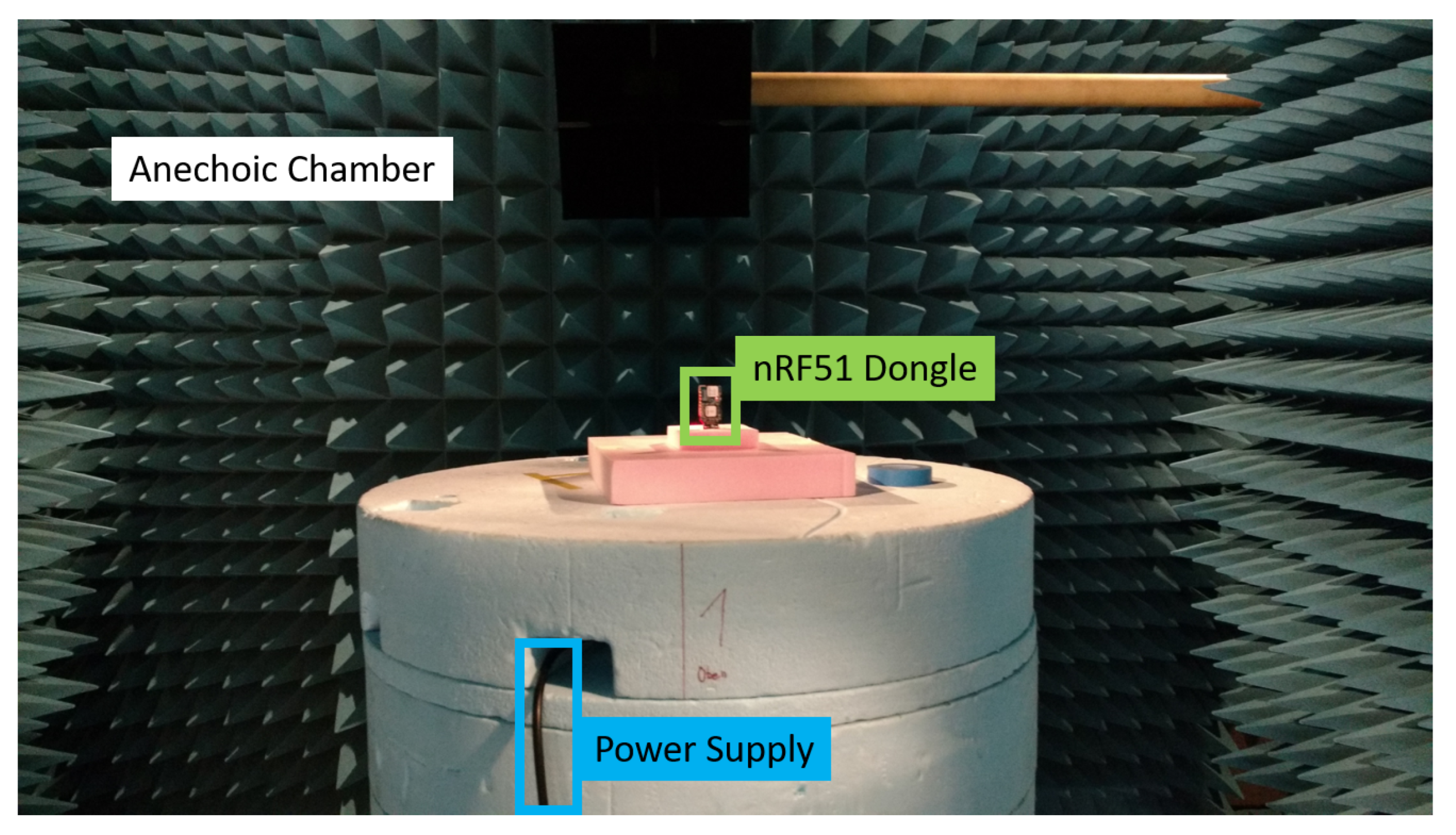 Sensors 22 06339 g006