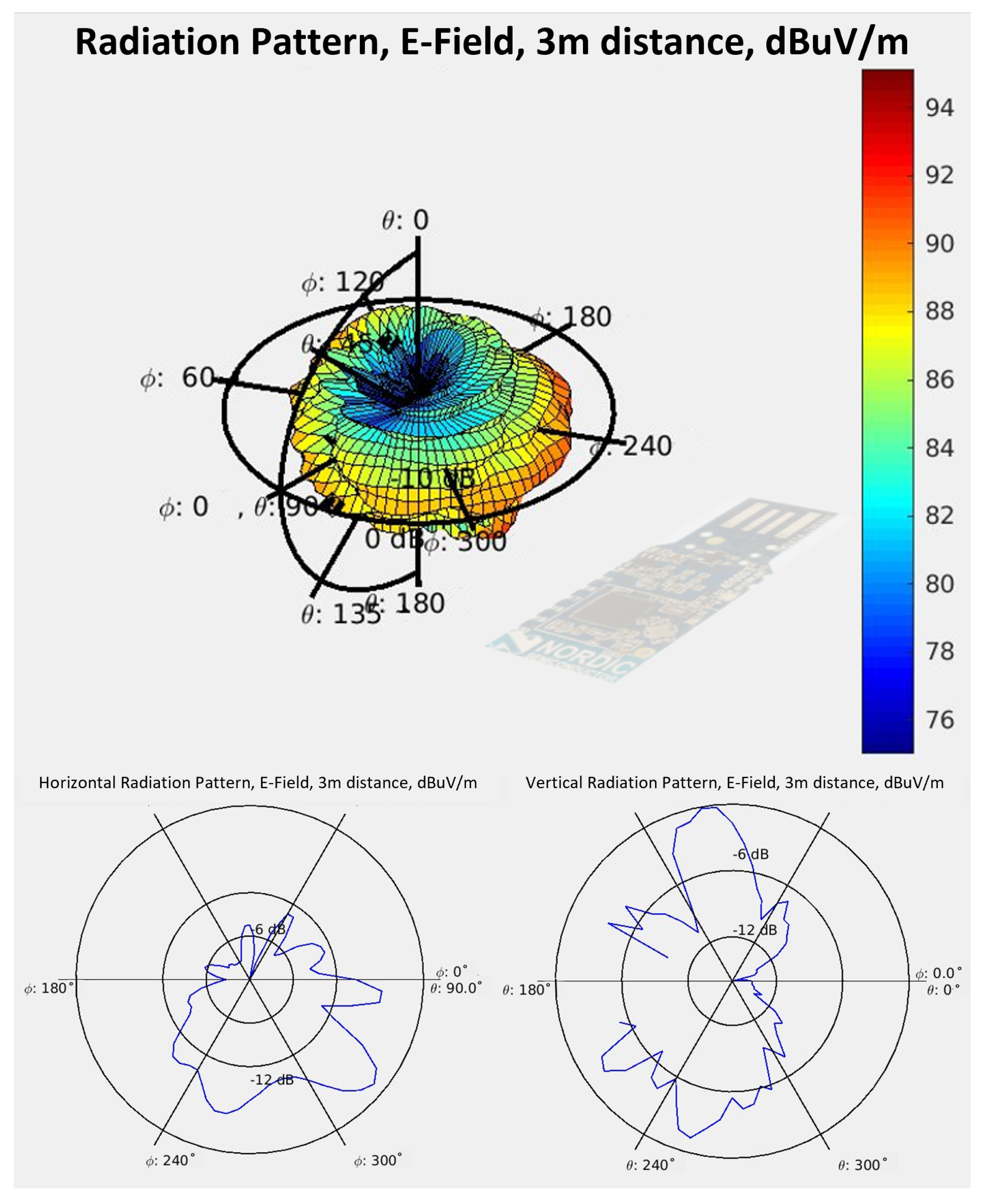 Sensors 22 06339 g007