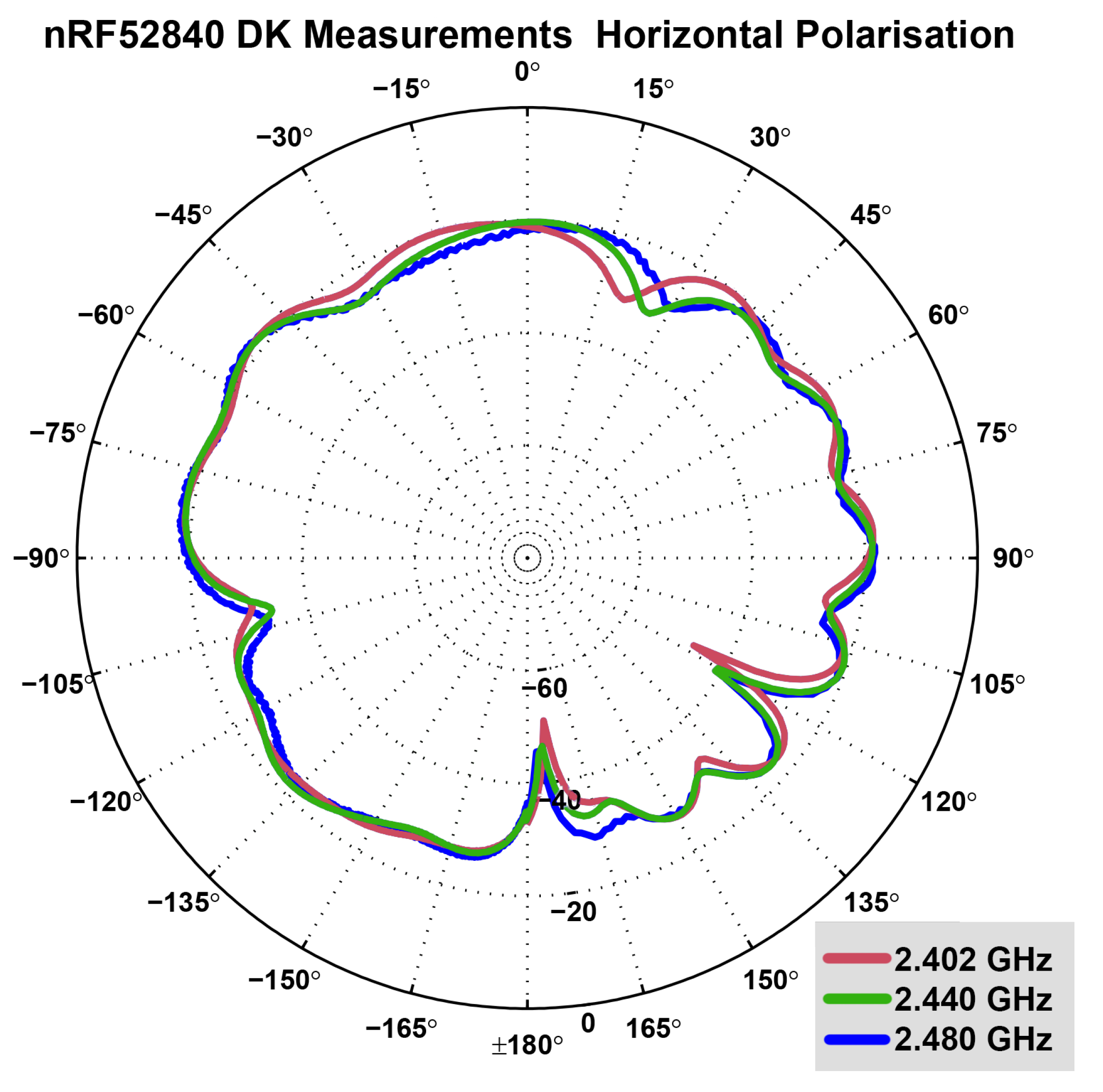 Sensors 22 06339 g008
