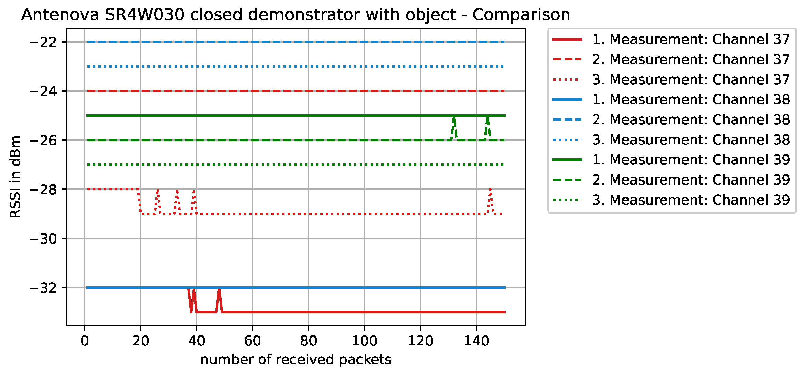 Sensors 22 06339 g014