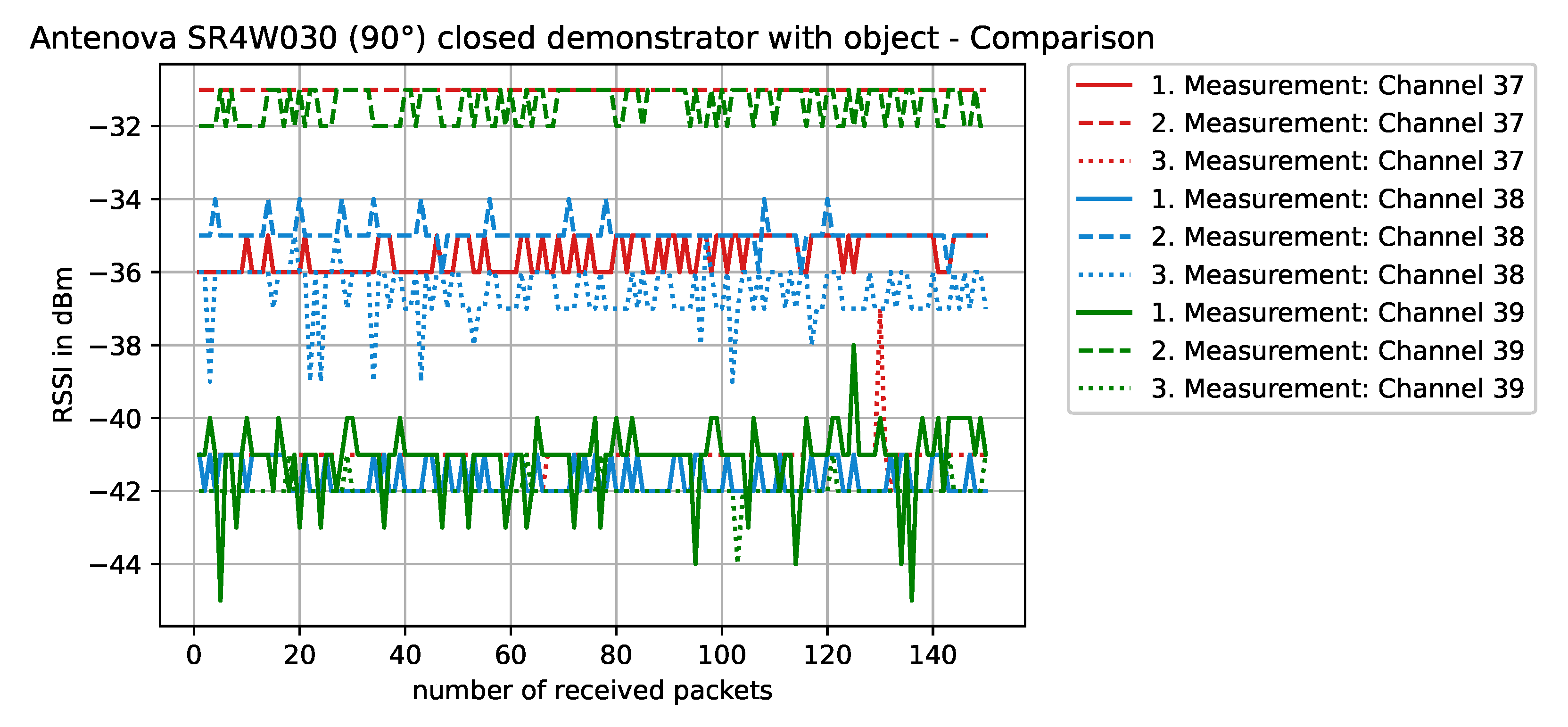 Sensors 22 06339 g016