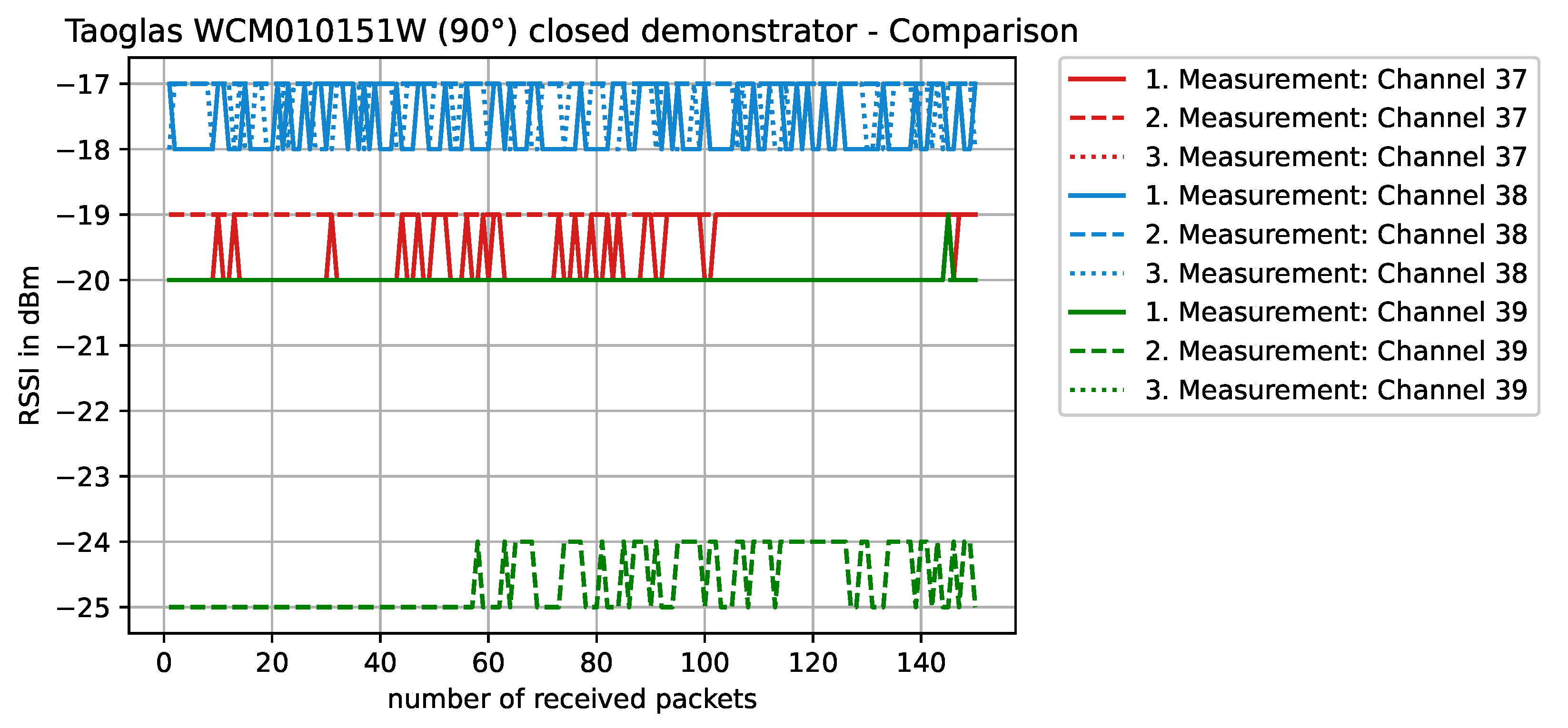 Sensors 22 06339 g017