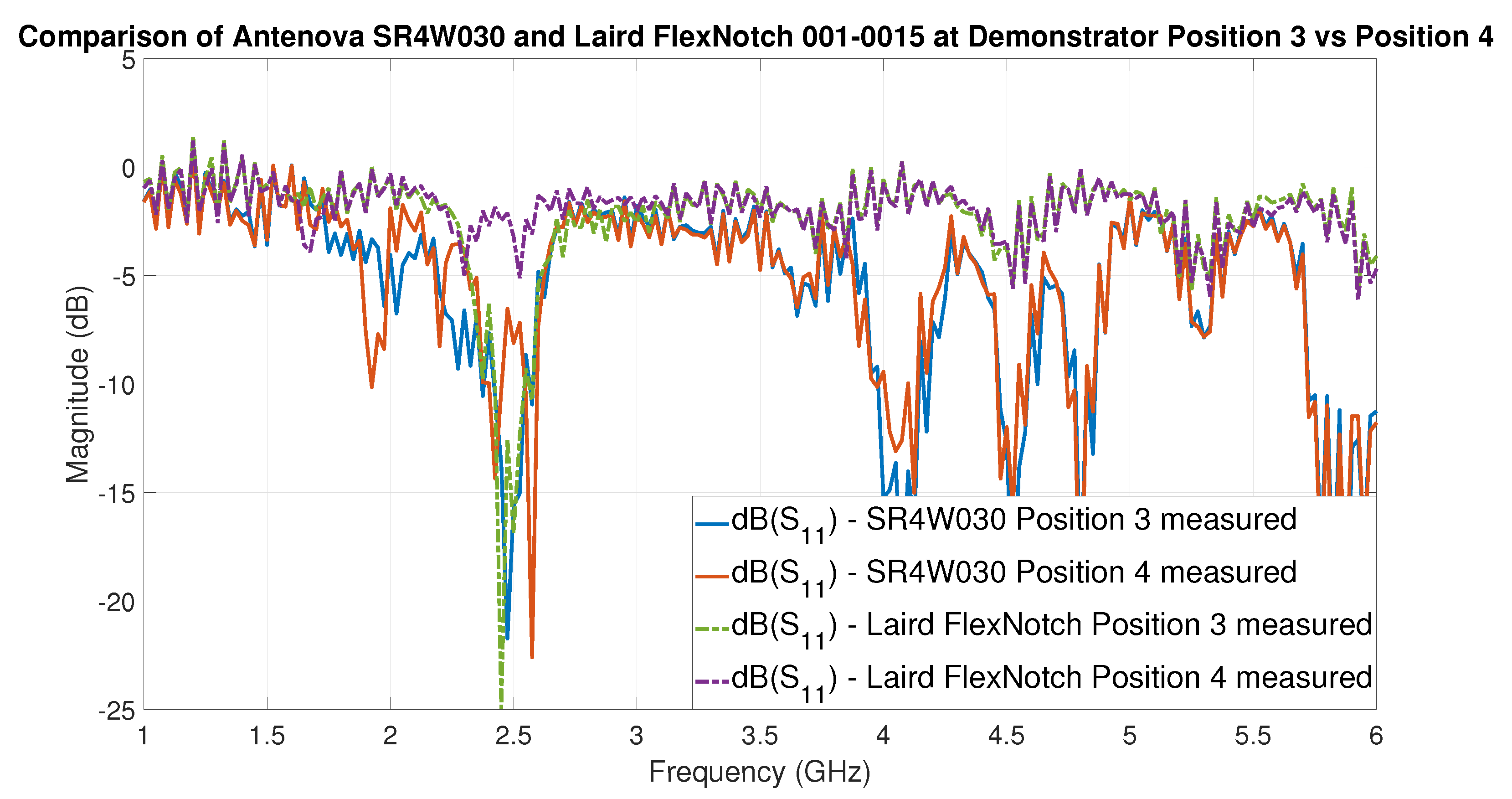 Sensors 22 06339 g019