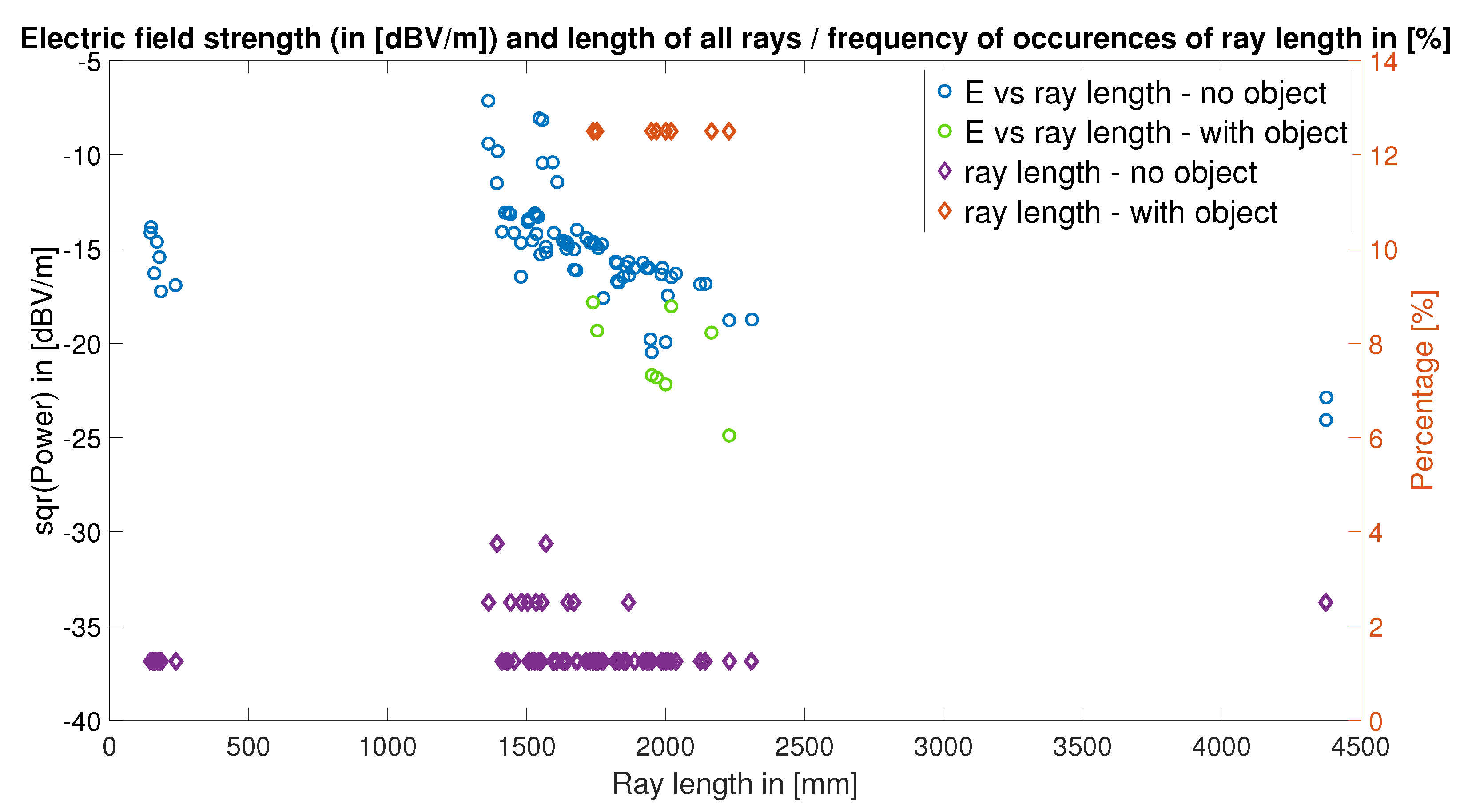 Sensors 22 06339 g023