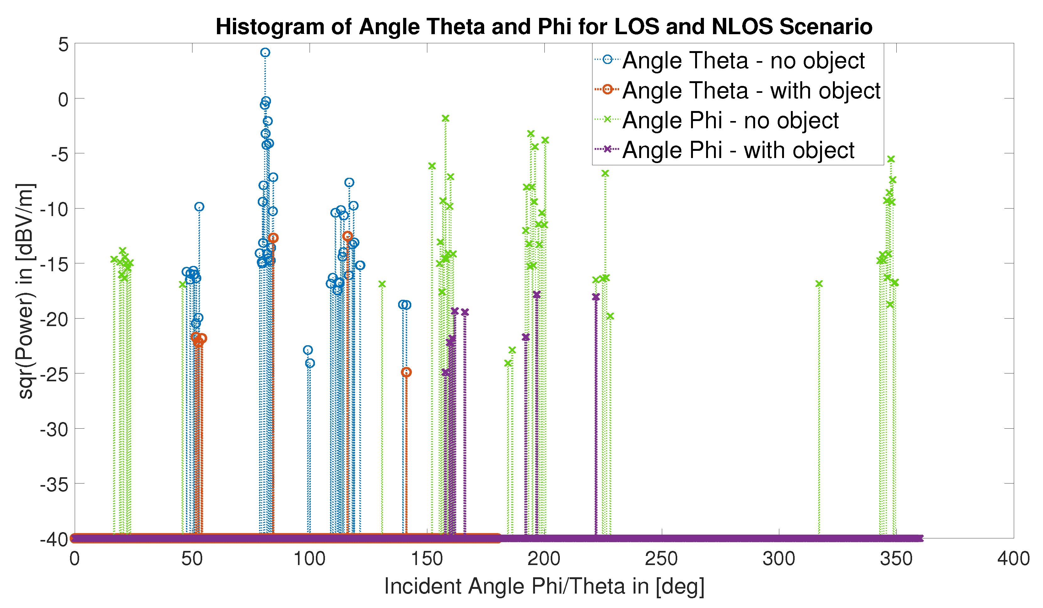 Sensors 22 06339 g024