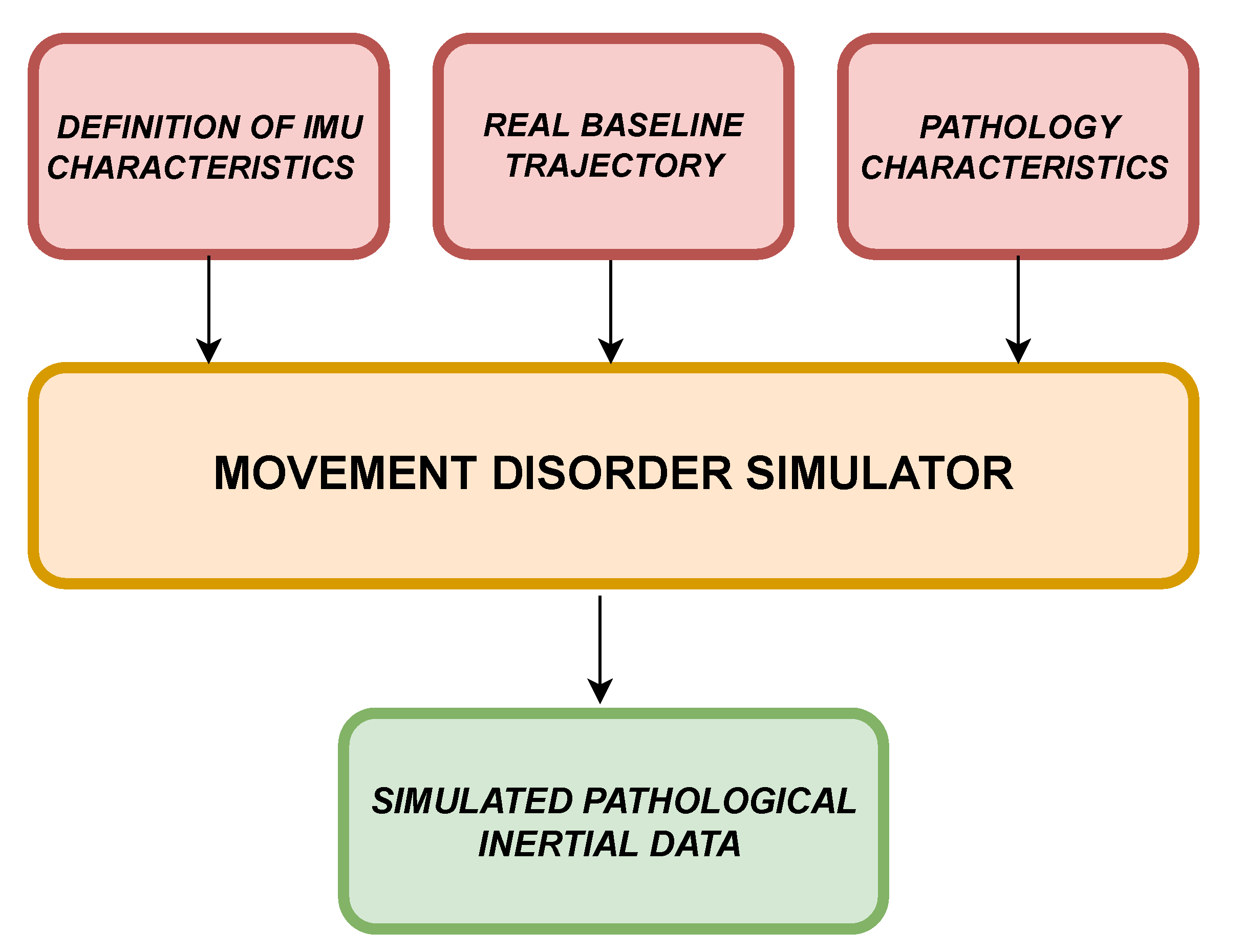Sensors 22 06341 g001