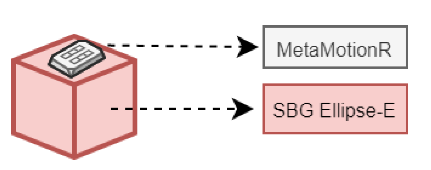 Sensors 22 06341 g003