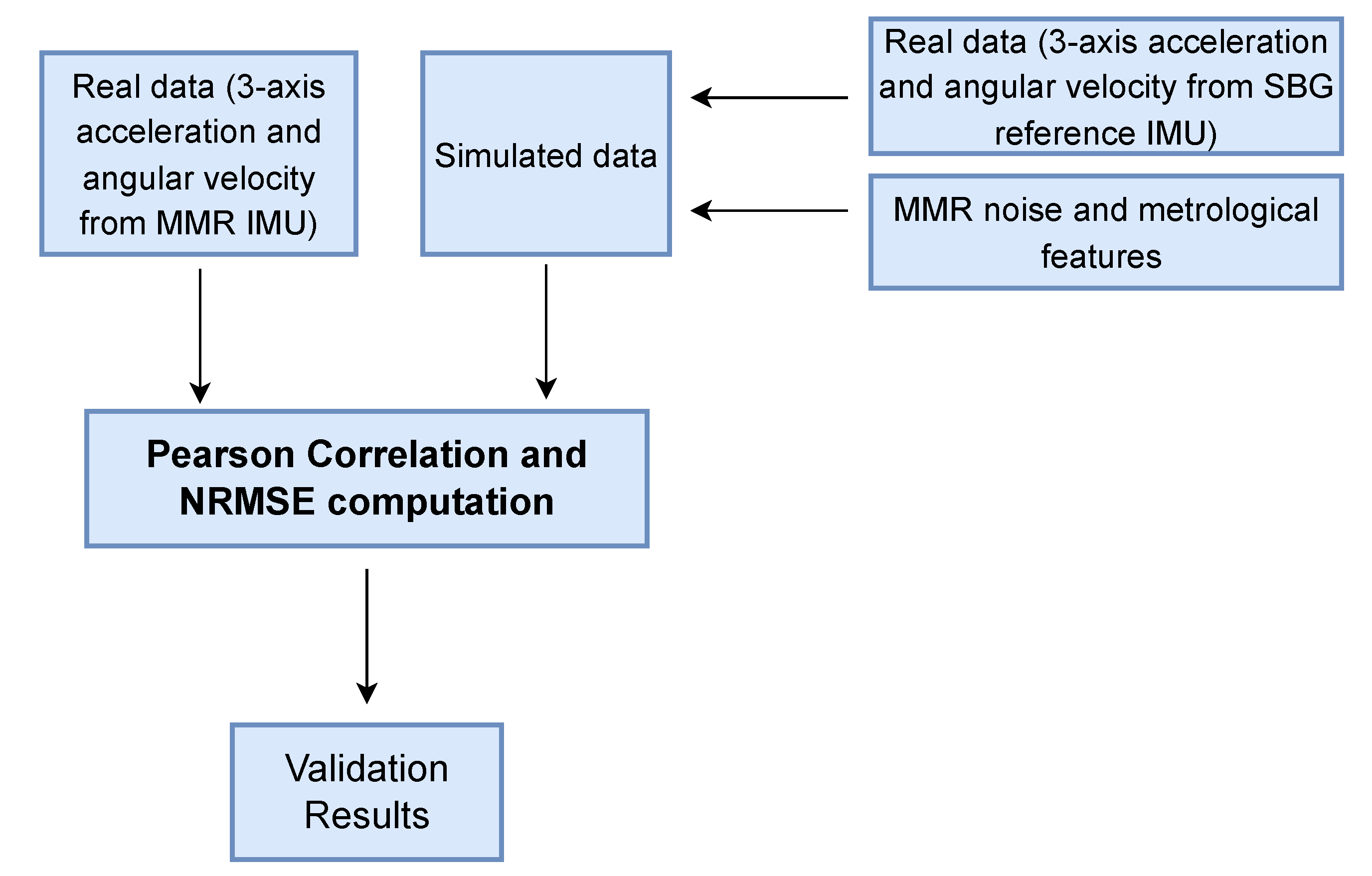 Sensors 22 06341 g004
