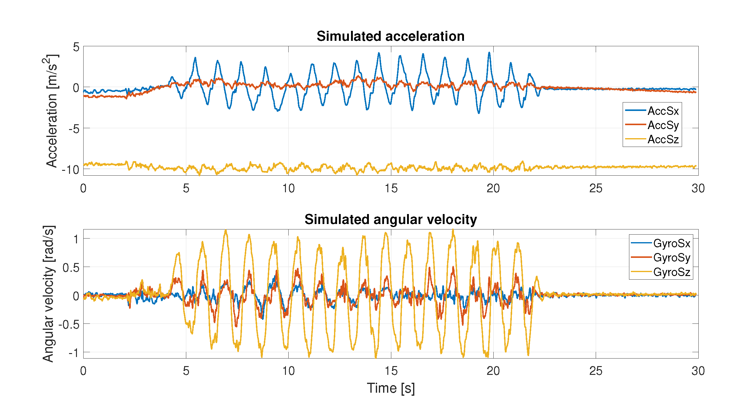 Sensors 22 06341 g005