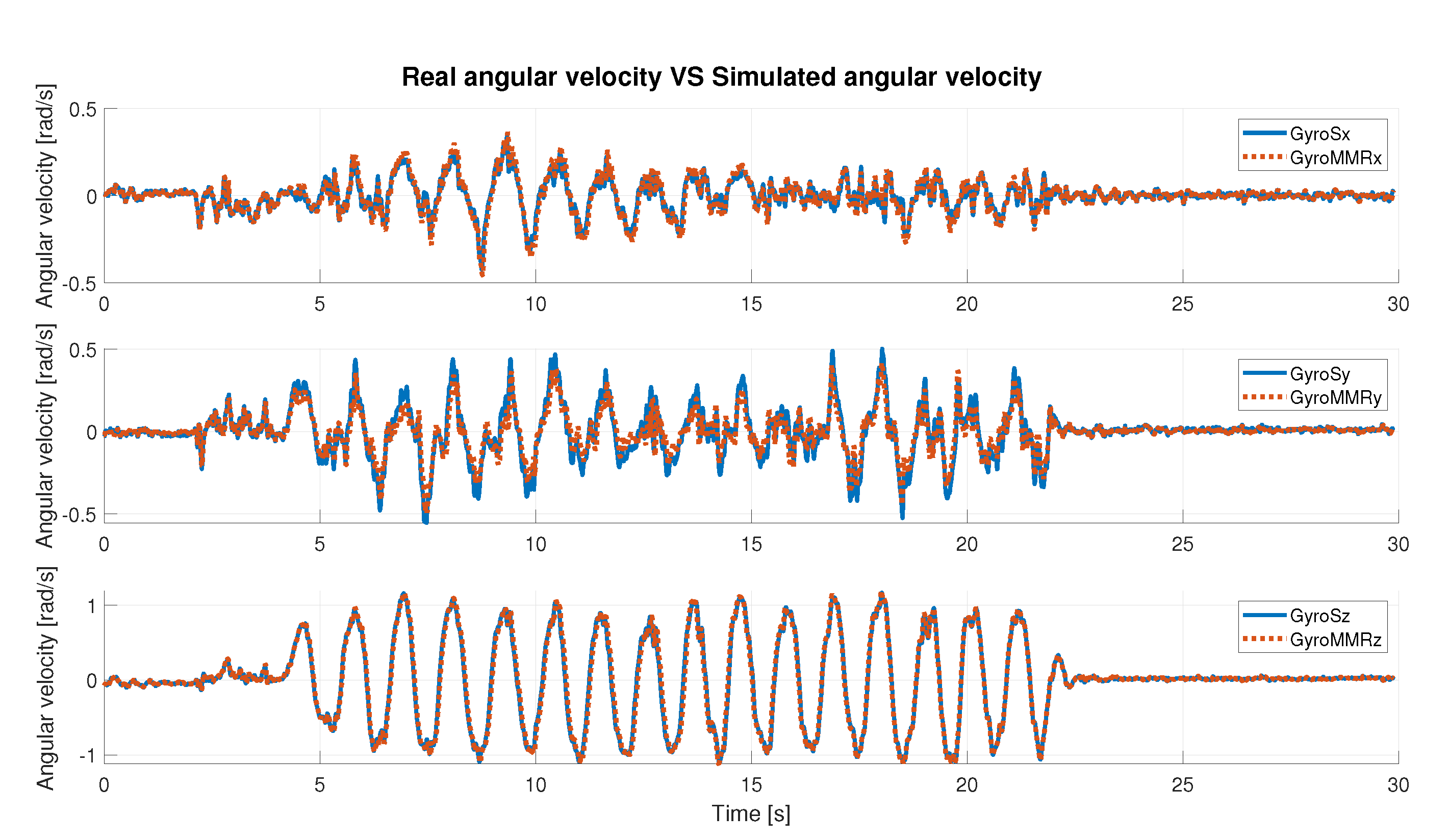 Sensors 22 06341 g007