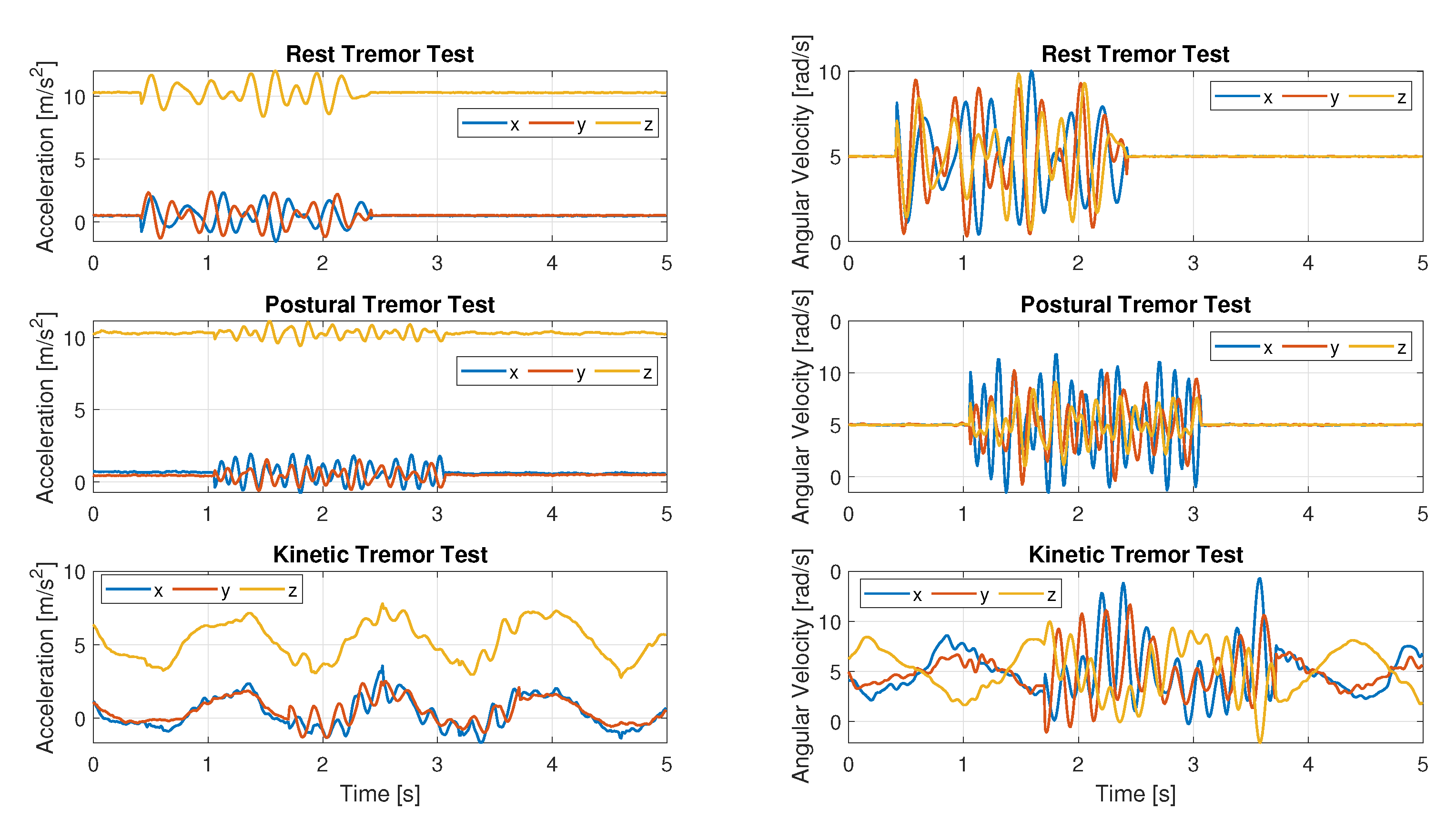 Sensors 22 06341 g008