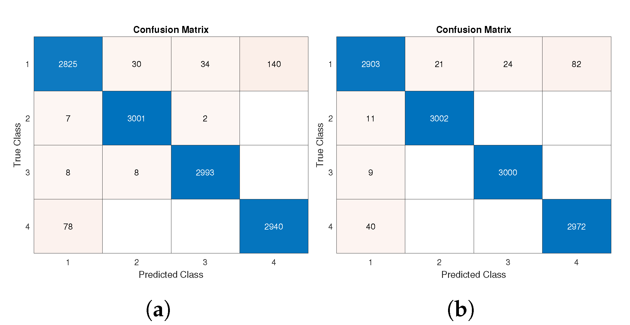Sensors 22 06341 g009