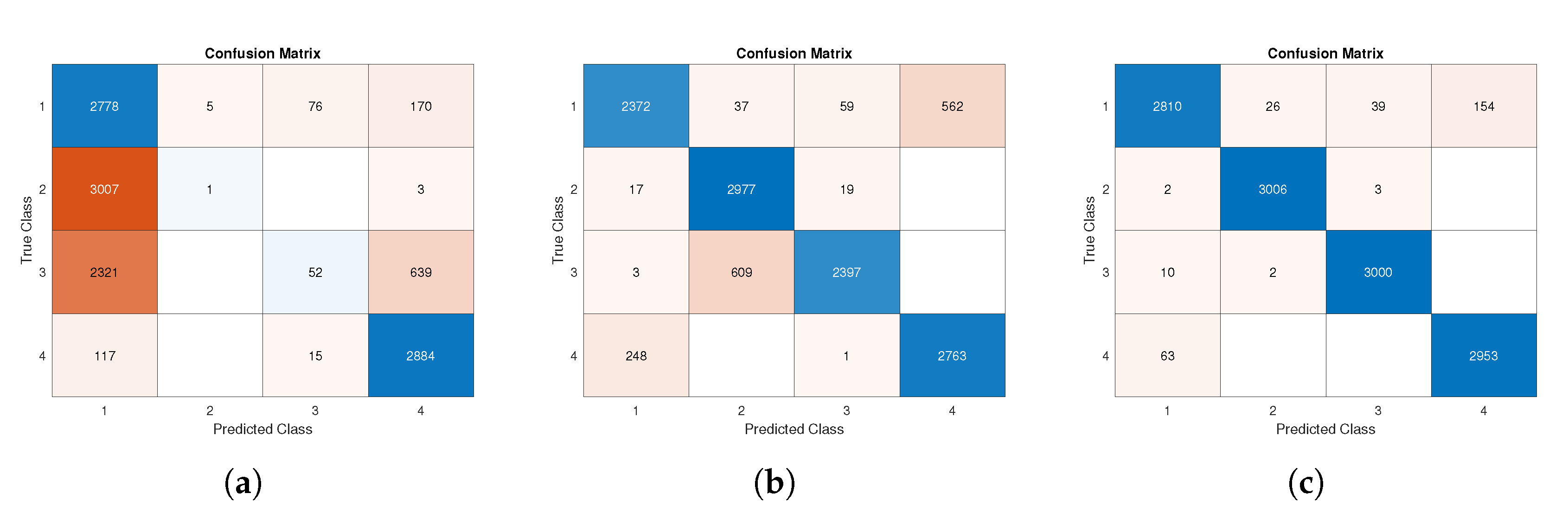 Sensors 22 06341 g010