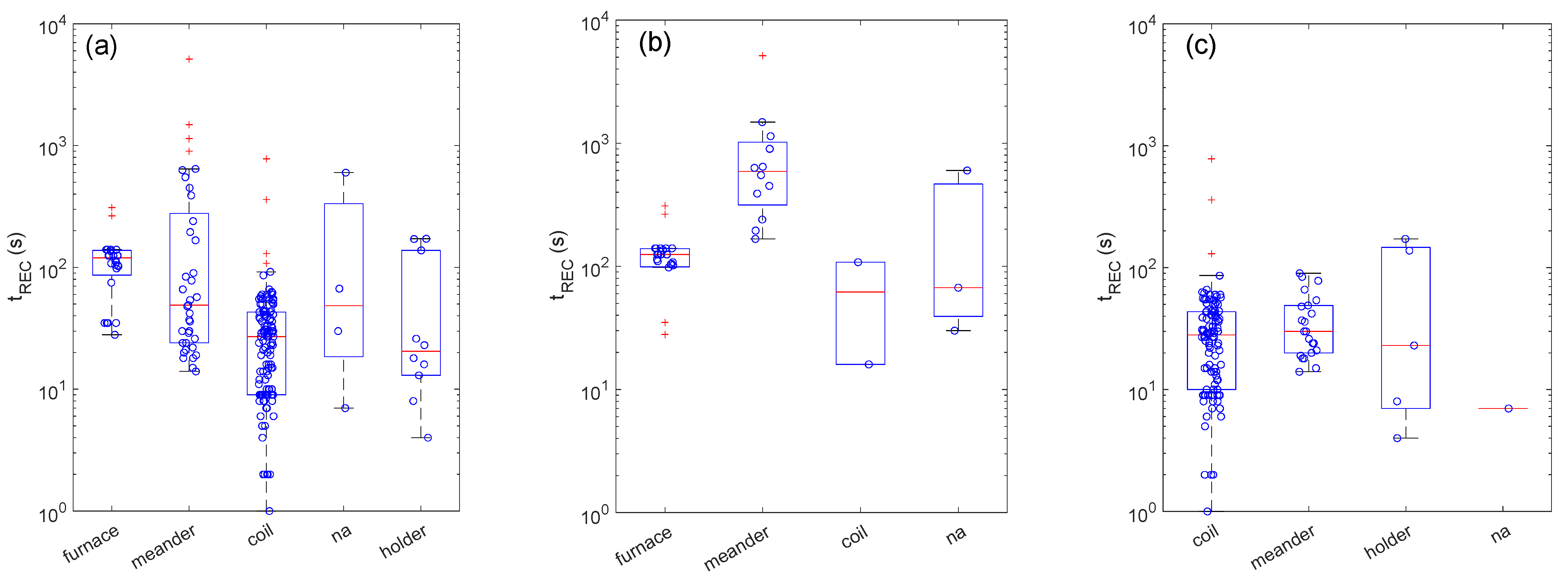 Sensors 22 06346 g004