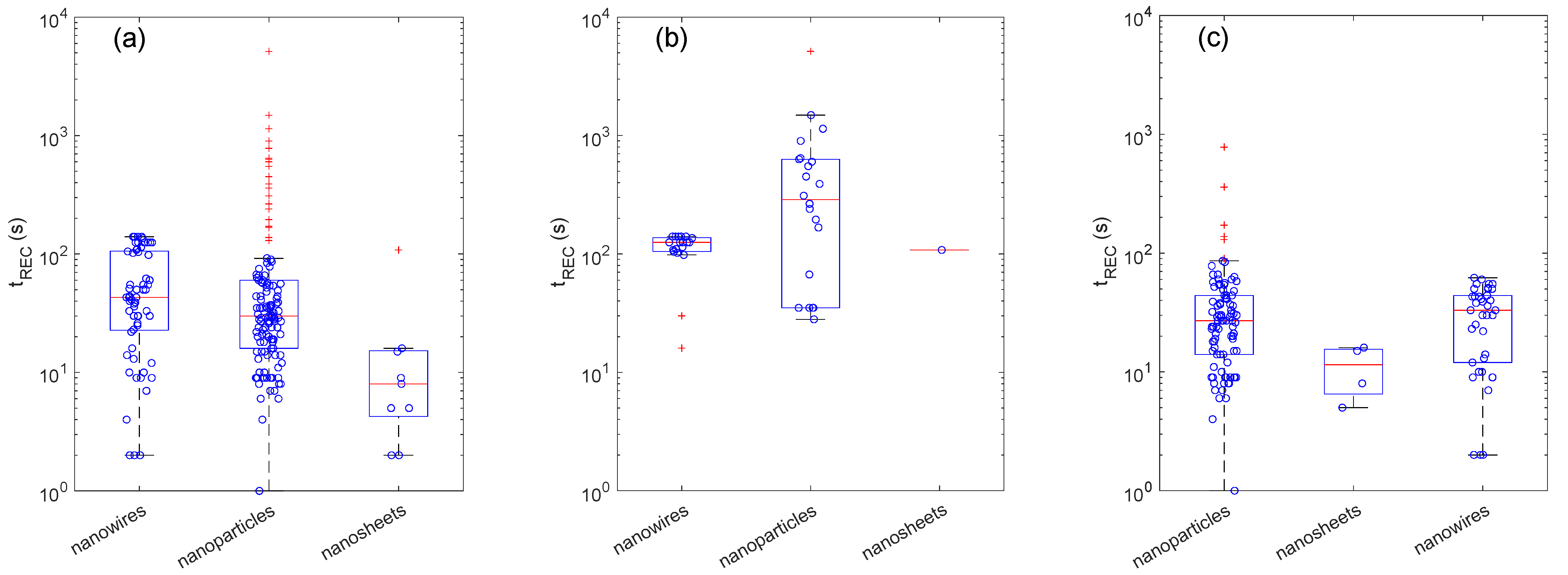Sensors 22 06346 g005