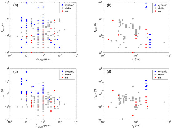 Sensors 22 06346 g0a1 550