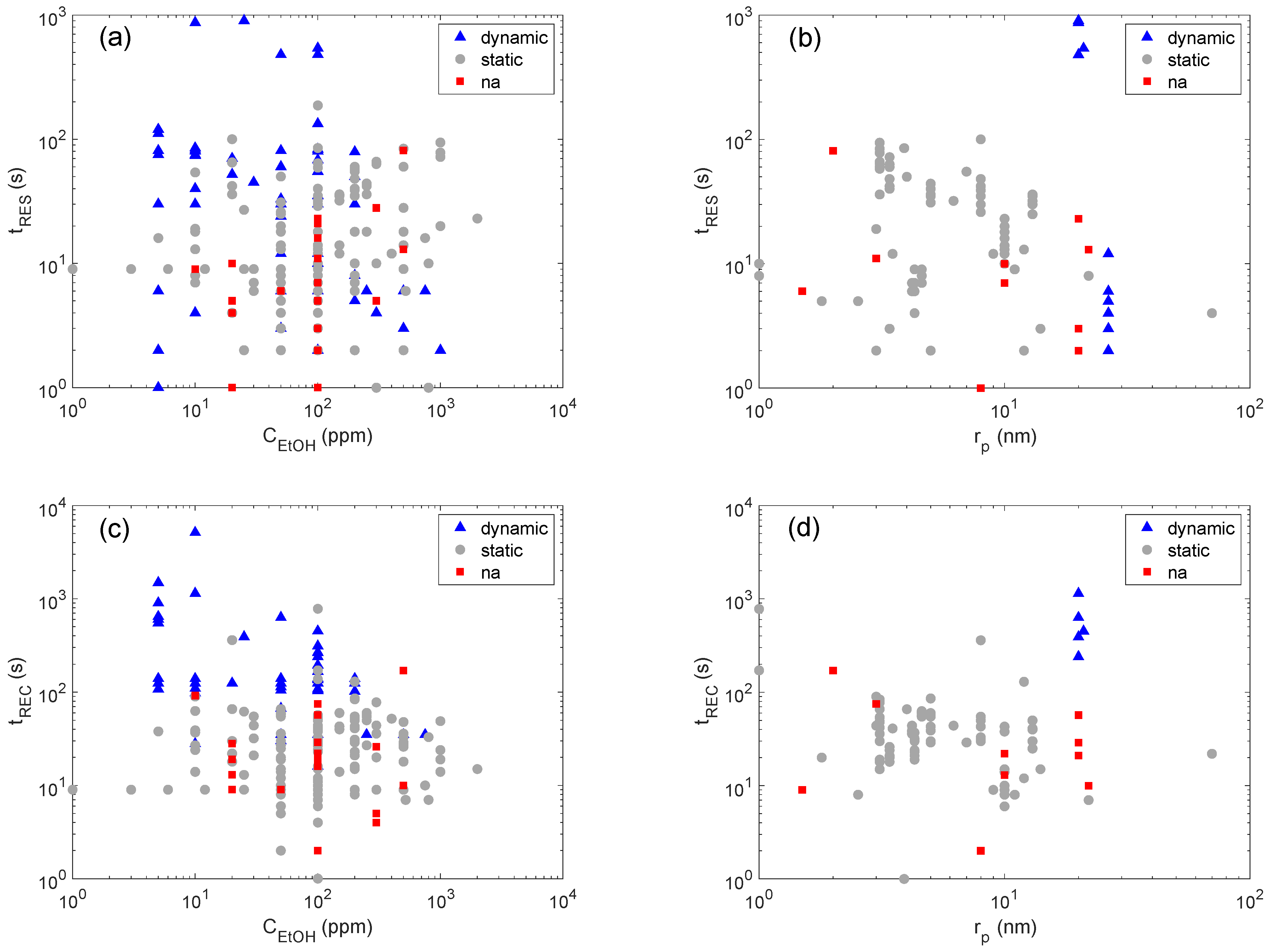 Sensors 22 06346 g0a1