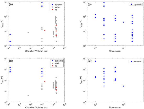 Sensors 22 06346 g0a2 550