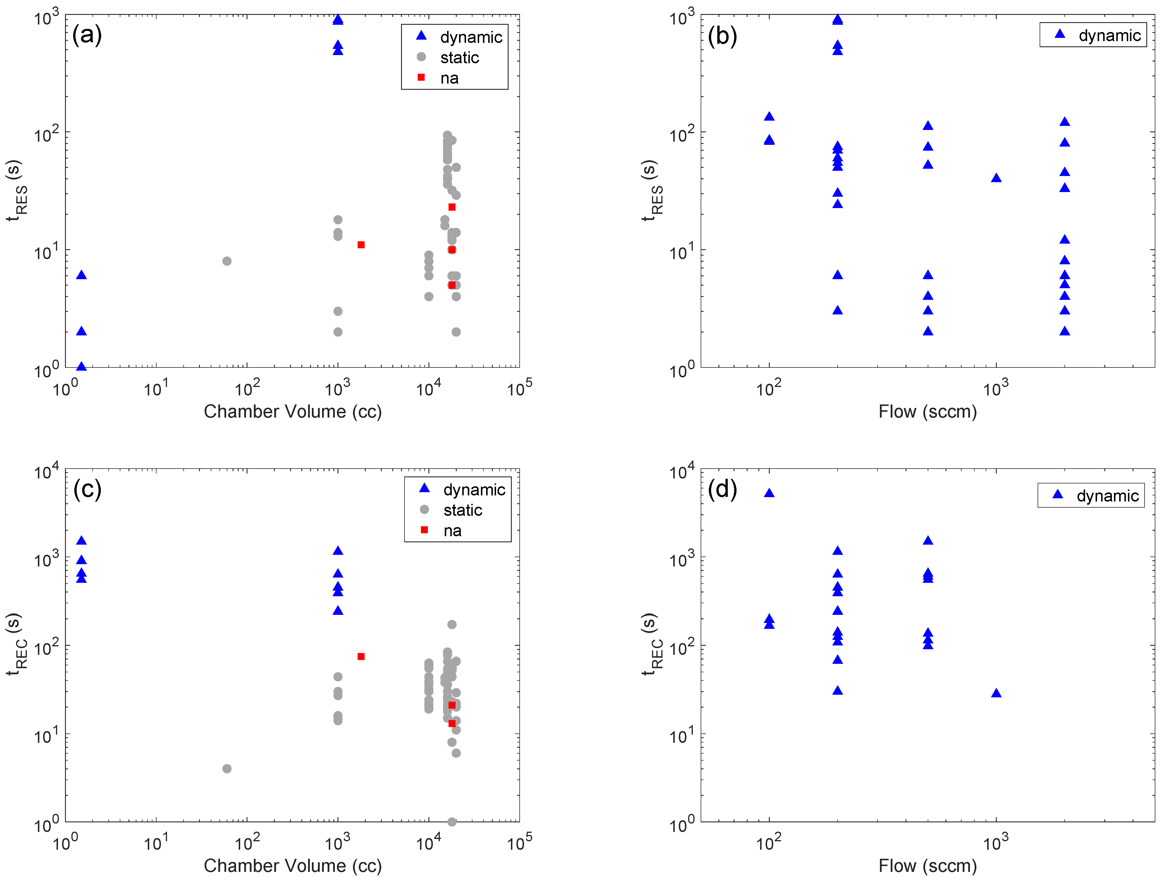 Sensors 22 06346 g0a2