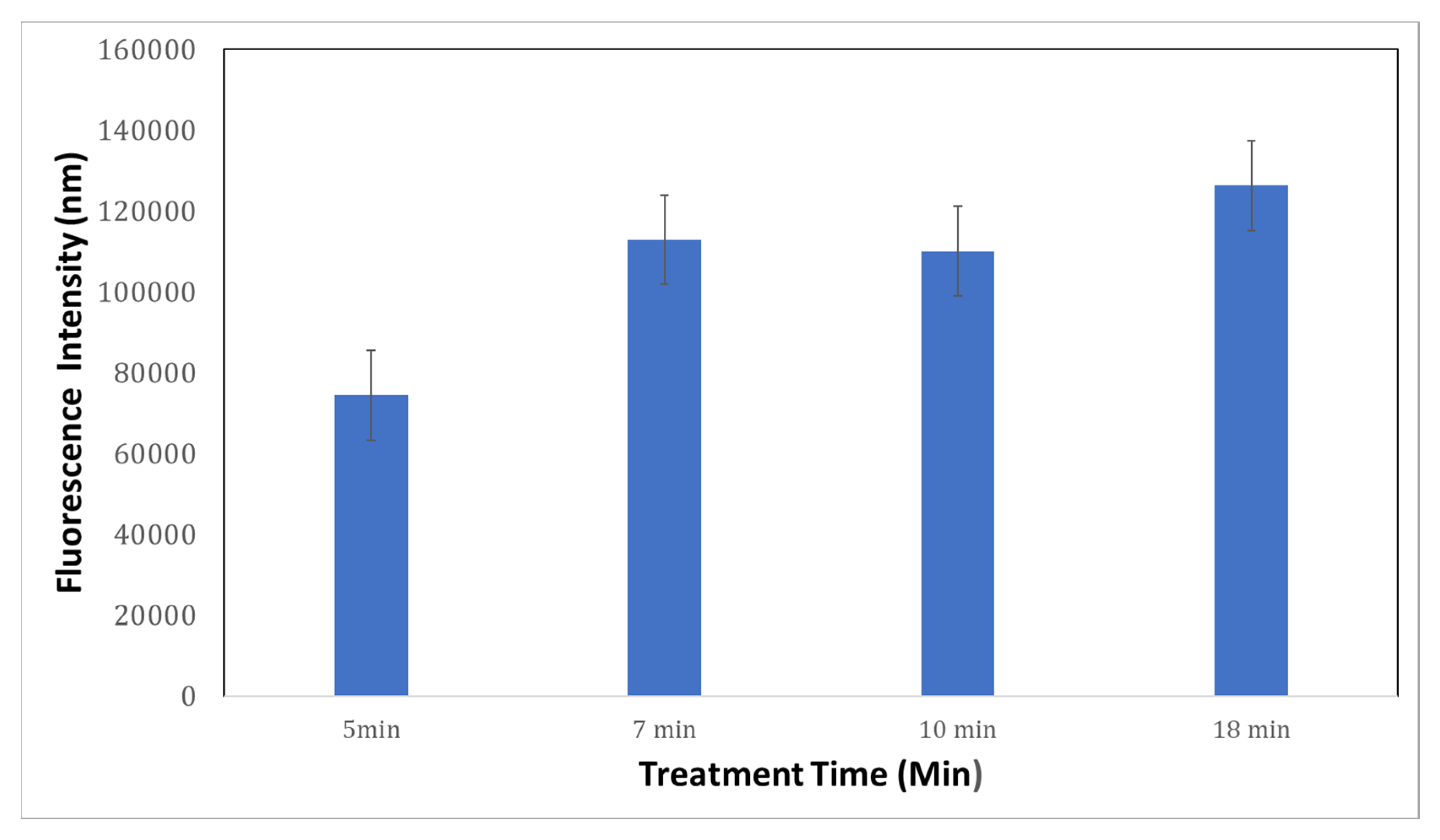 Sensors 22 06347 g010