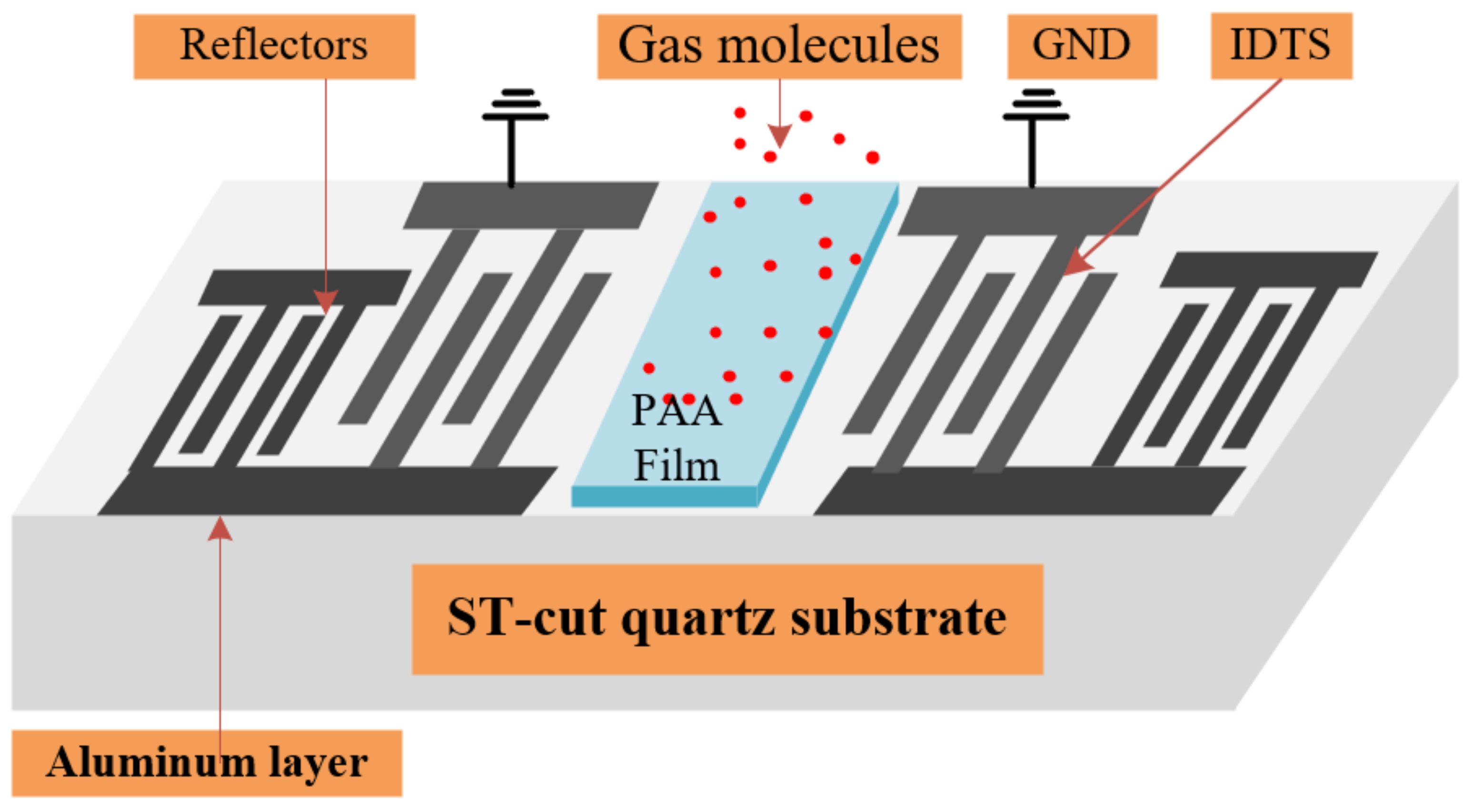 Sensors 22 06349 g001