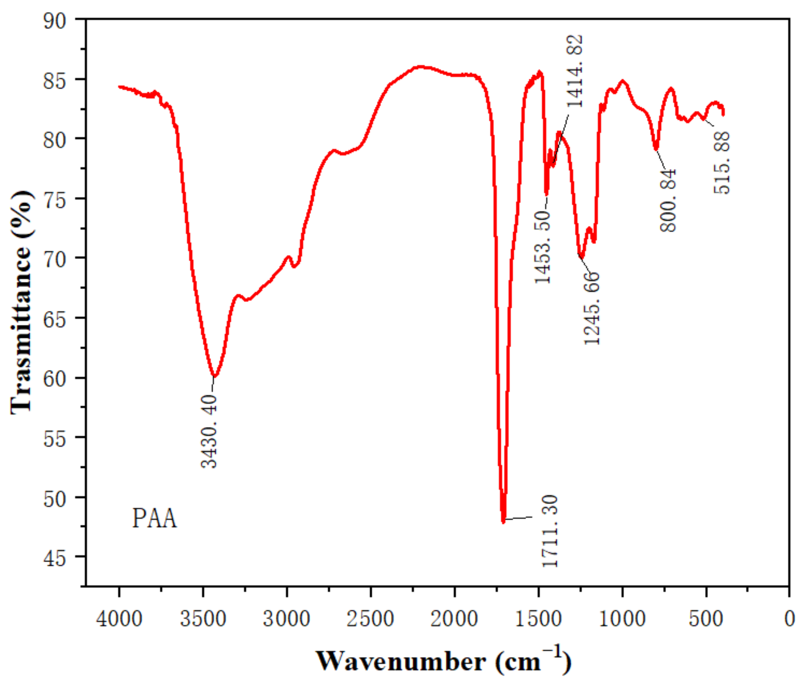 Sensors 22 06349 g004