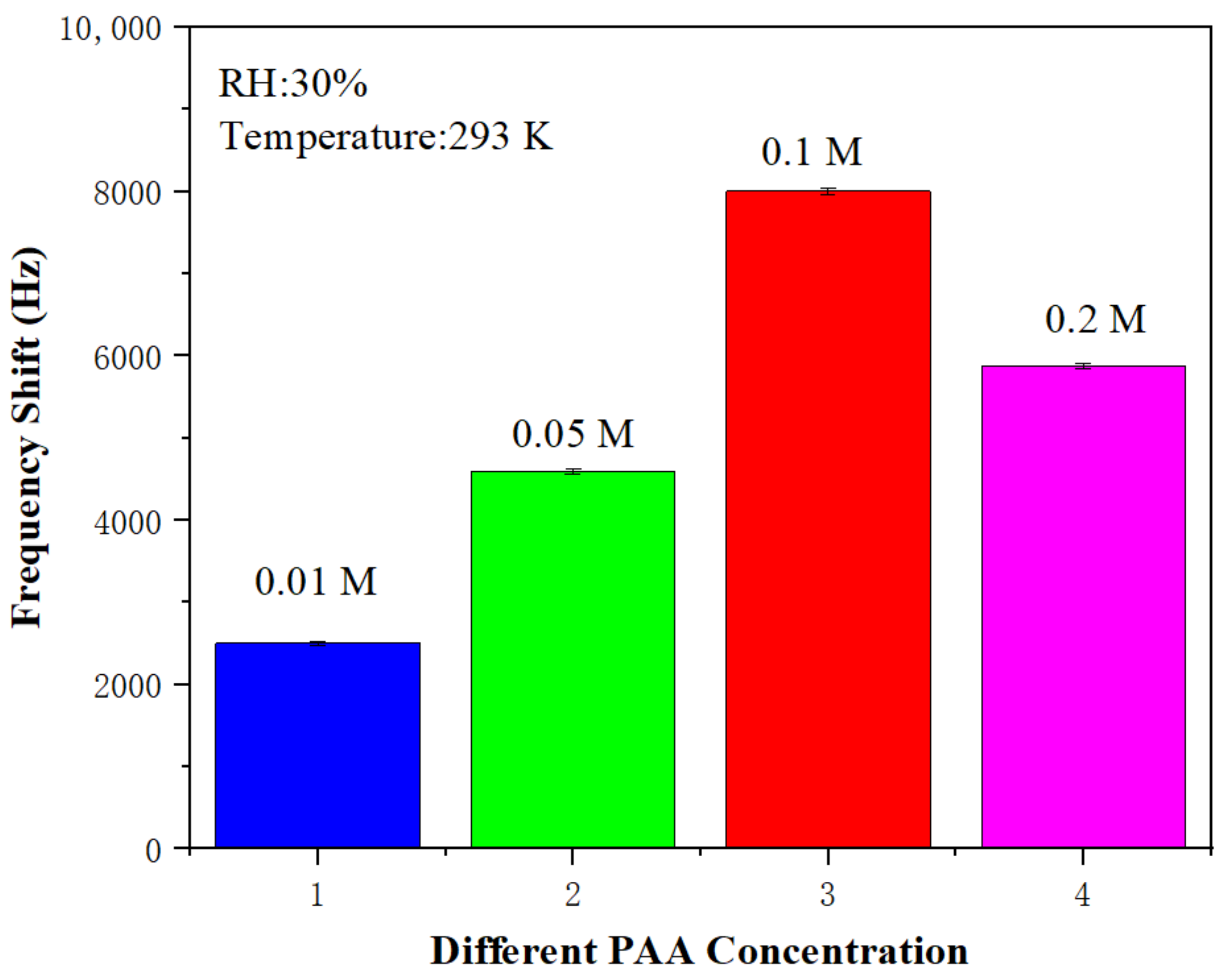 Sensors 22 06349 g005