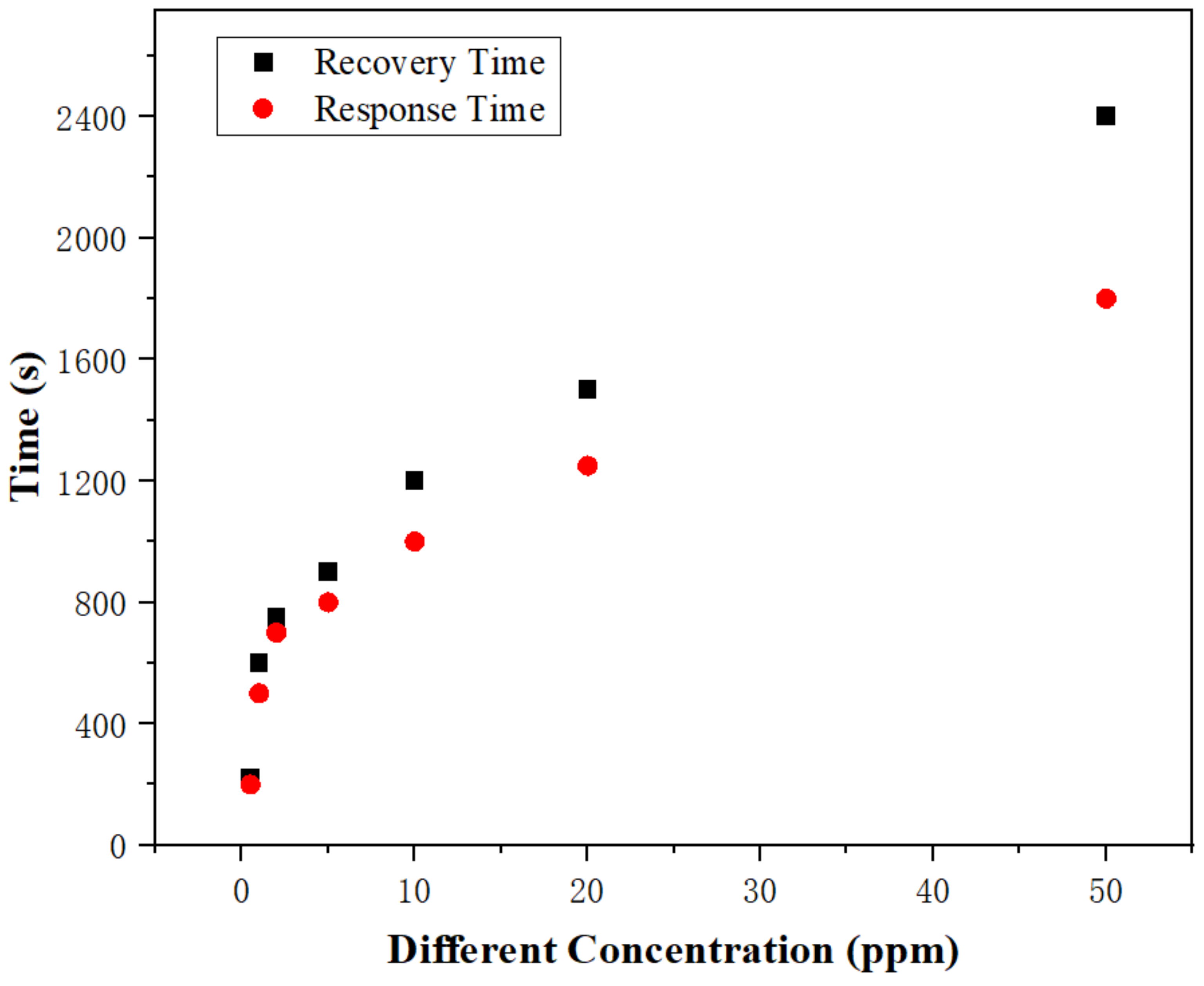 Sensors 22 06349 g007