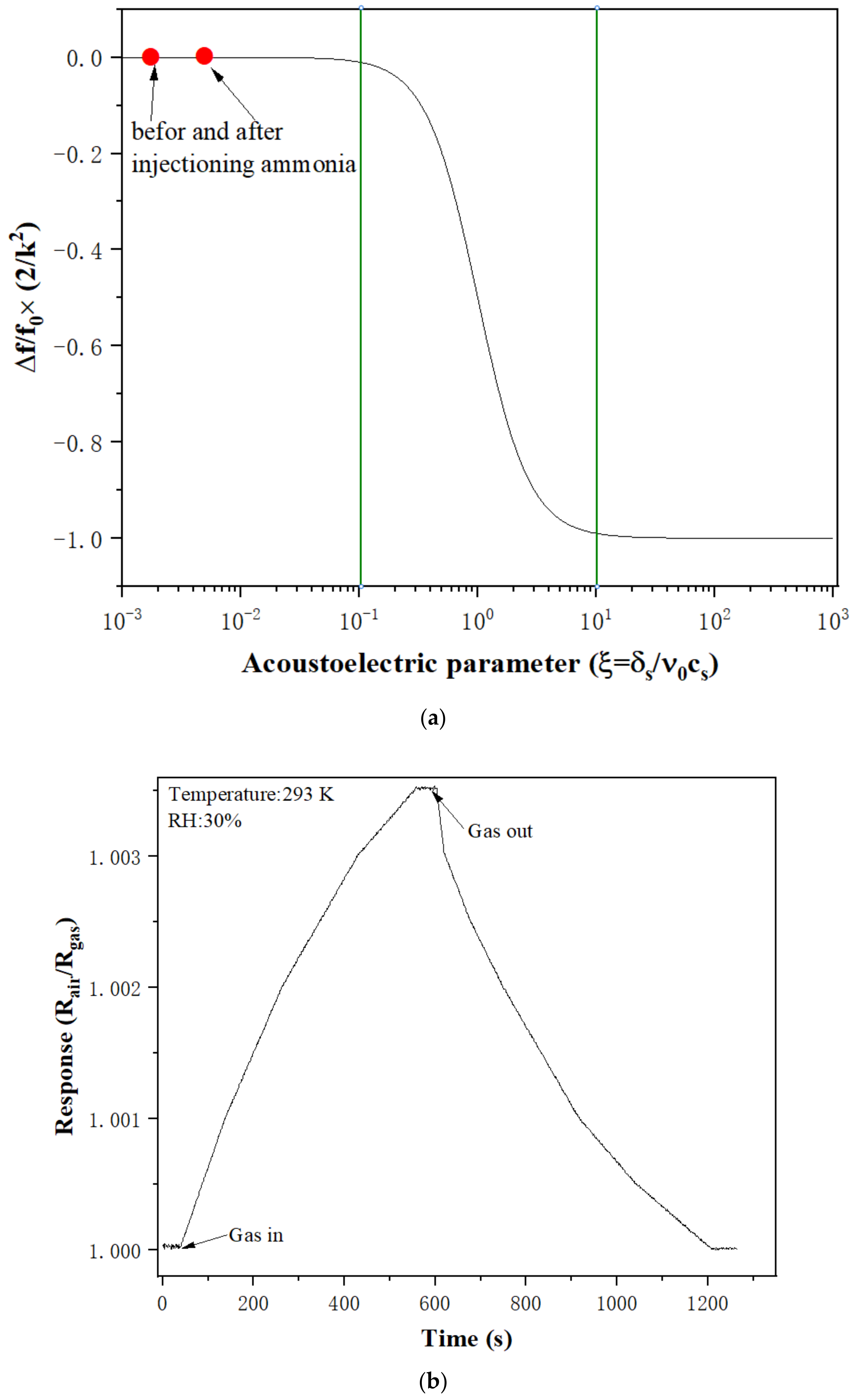 Sensors 22 06349 g008