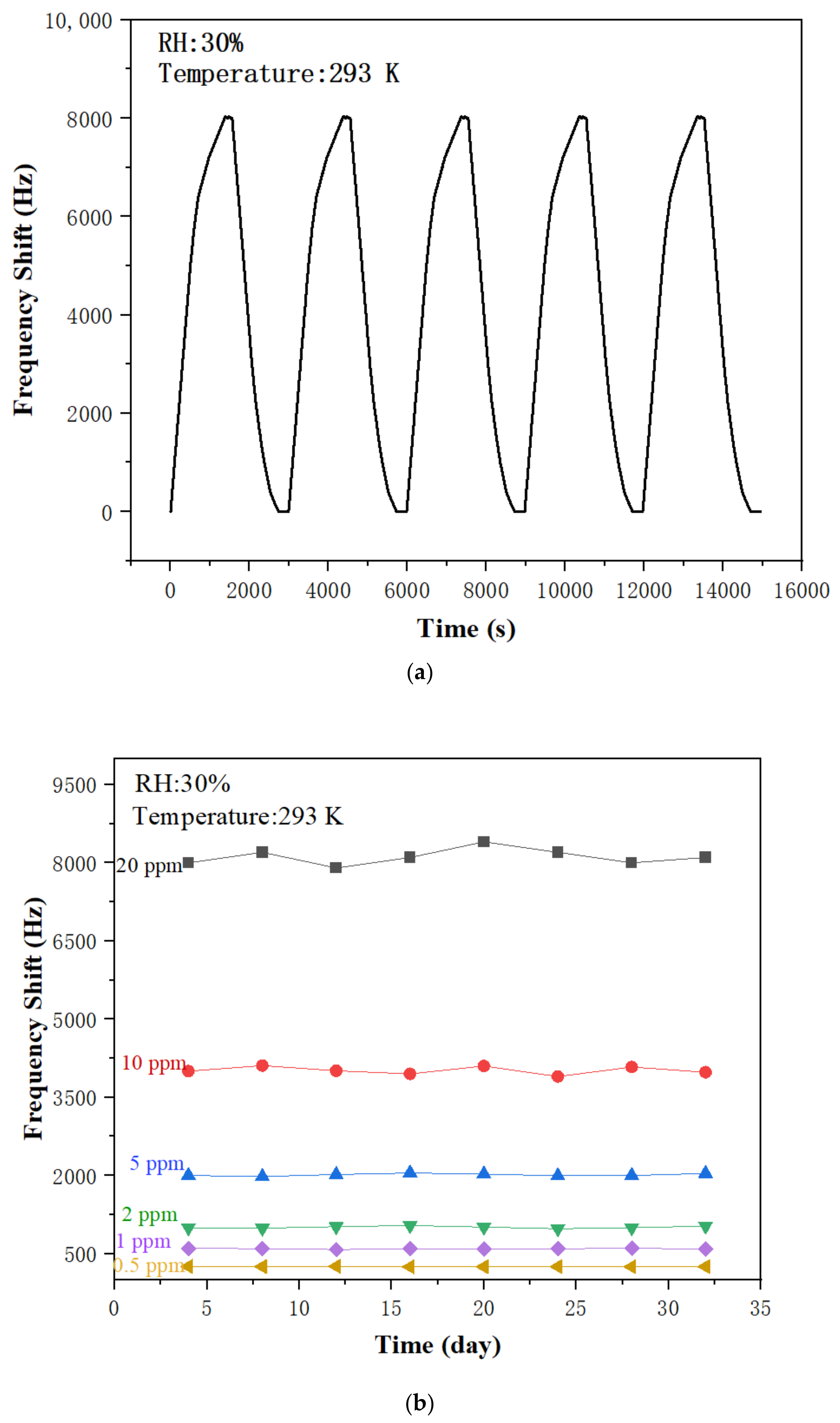 Sensors 22 06349 g010