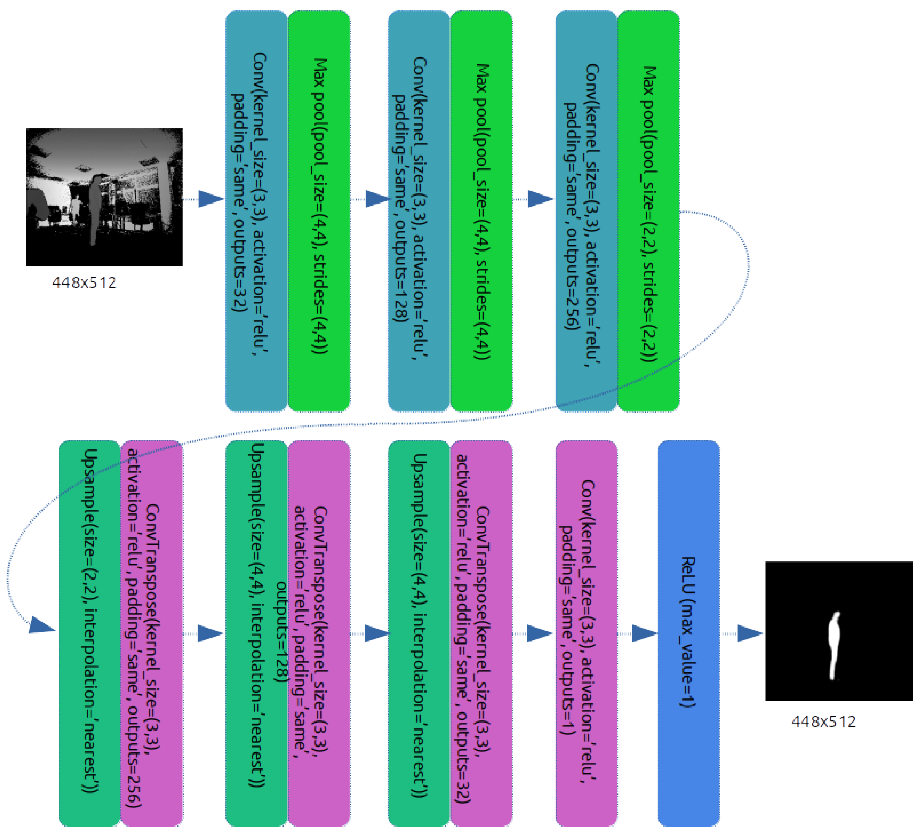 Sensors 22 06354 g001