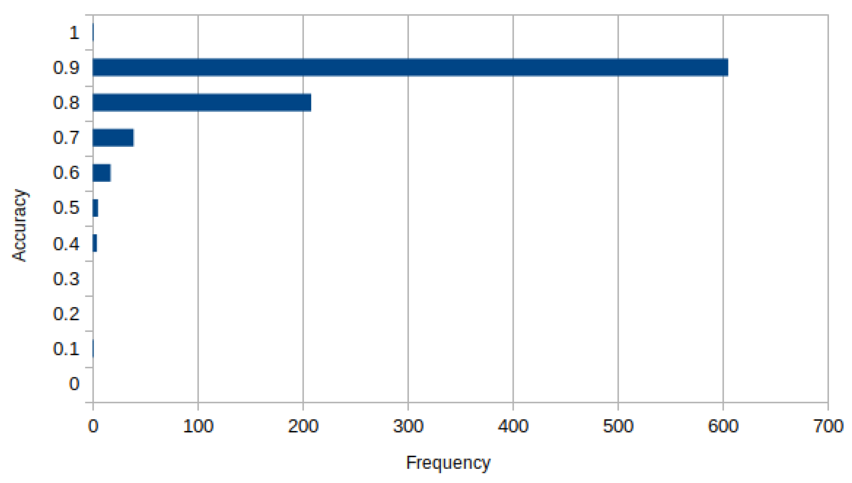 Sensors 22 06354 g005