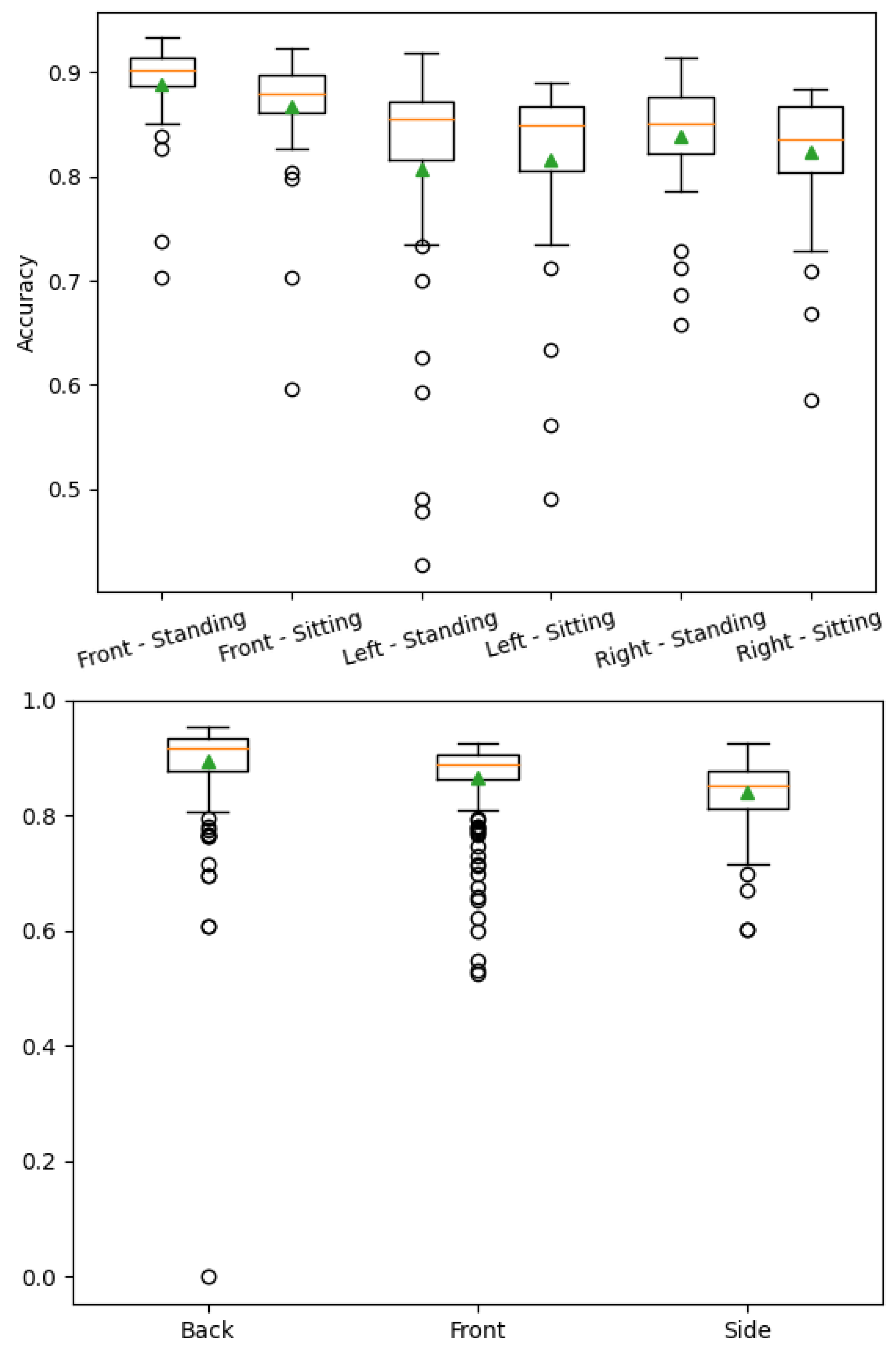 Sensors 22 06354 g006