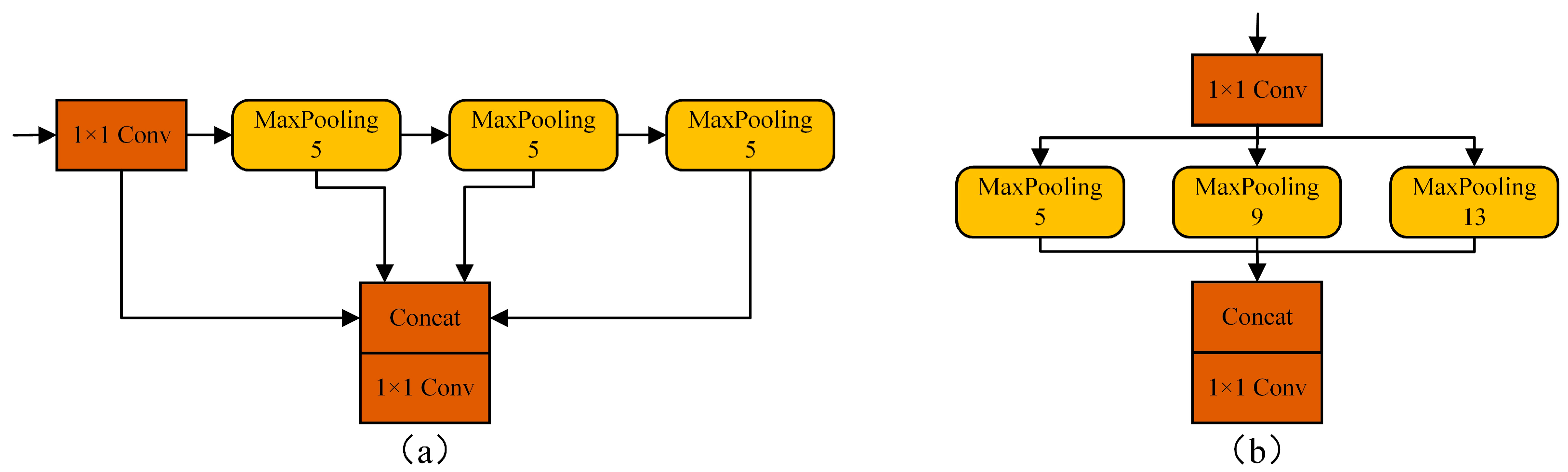 Sensors 22 06356 g005