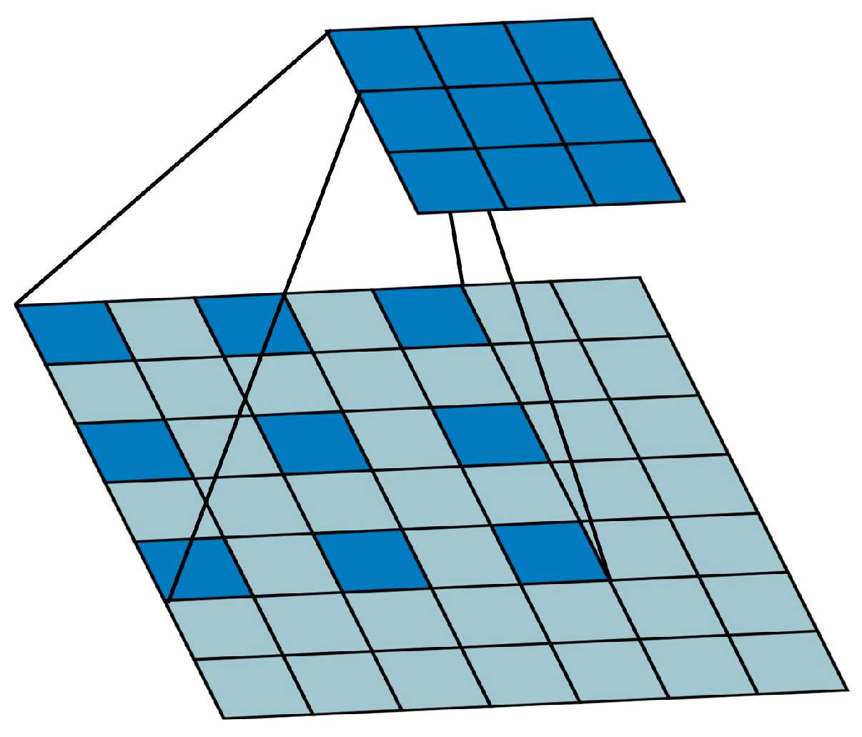 Sensors 22 06356 g007