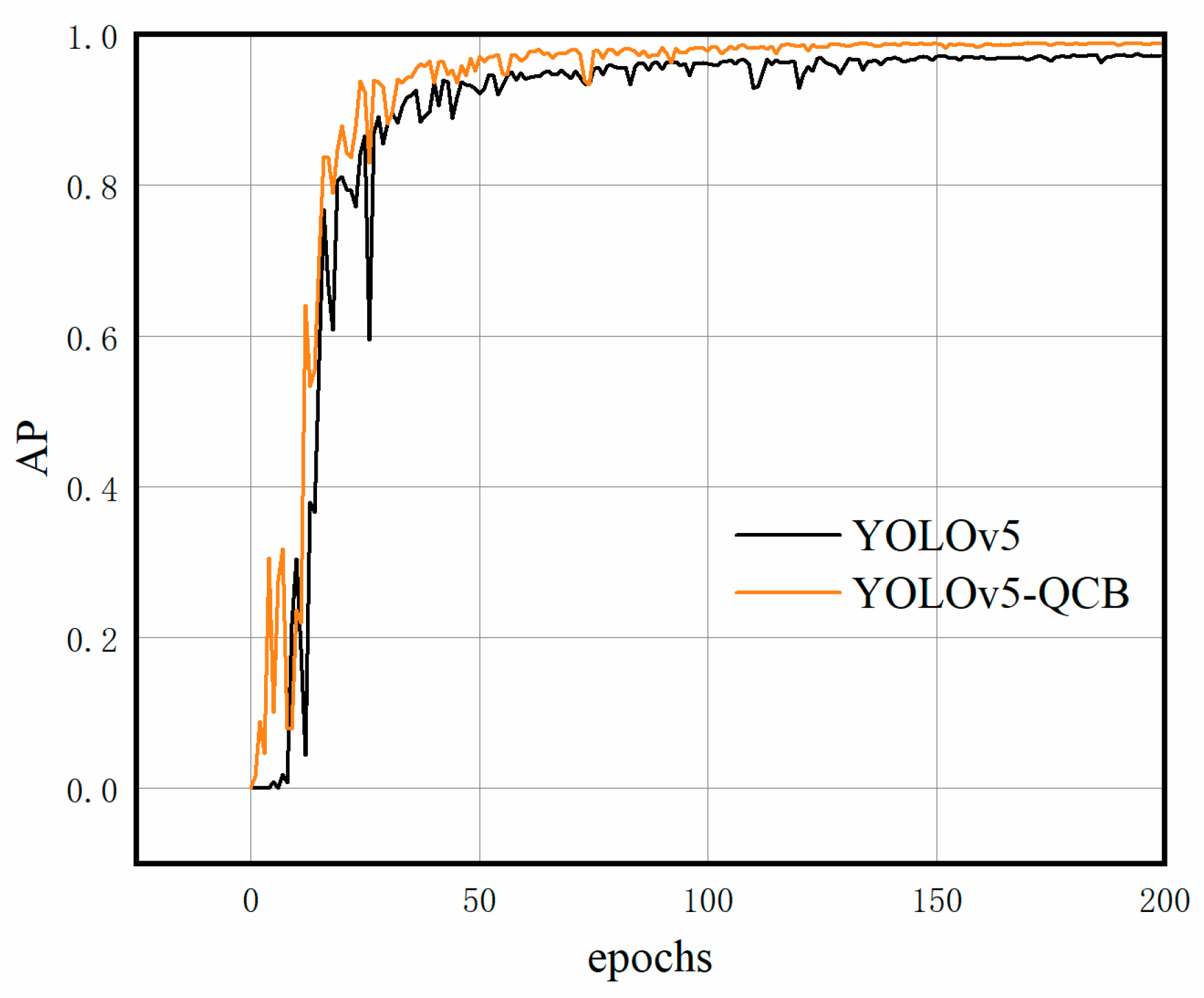 Sensors 22 06356 g011