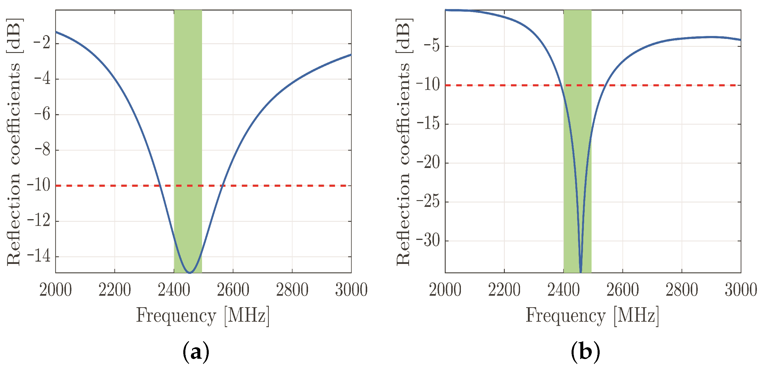 Sensors 22 06359 g003