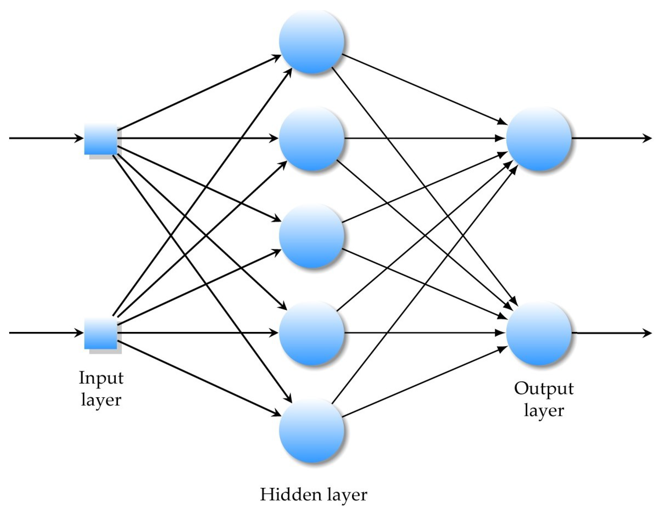Sensors 22 06359 g006